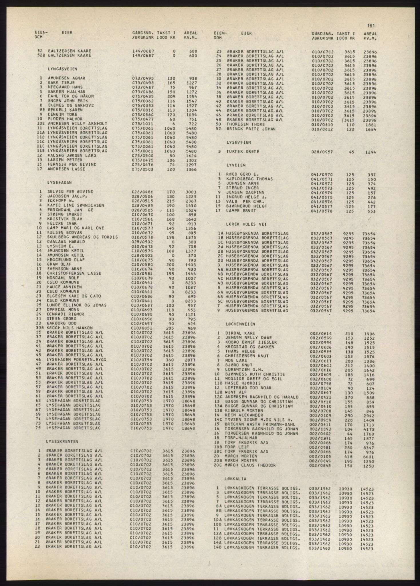 Kristiania/Oslo adressebok, PUBL/-, 1980-1981, p. 161