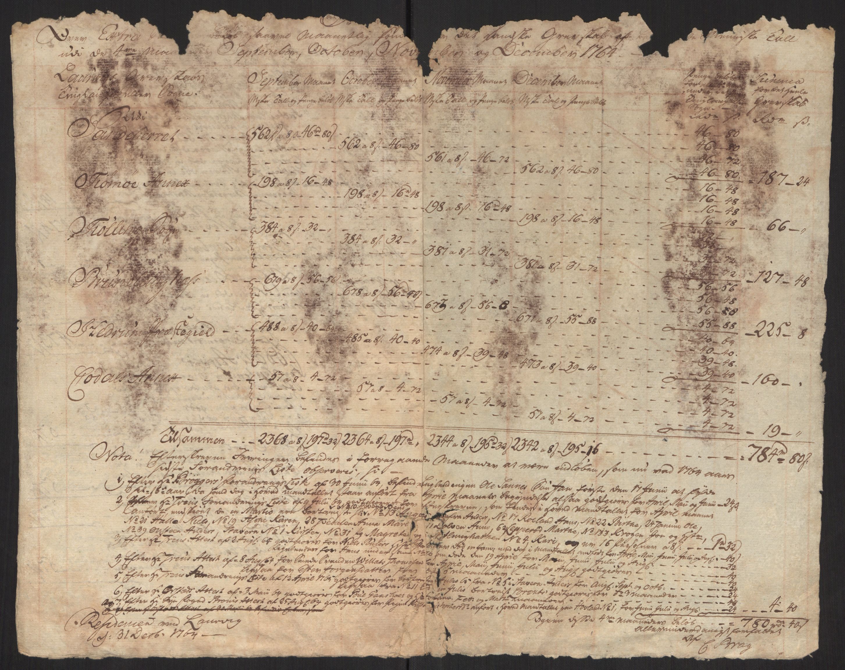 Larvik grevskap, SAKO/A-1056/Y/Yb/L0001: Dokumenter, 1698-1782, p. 60