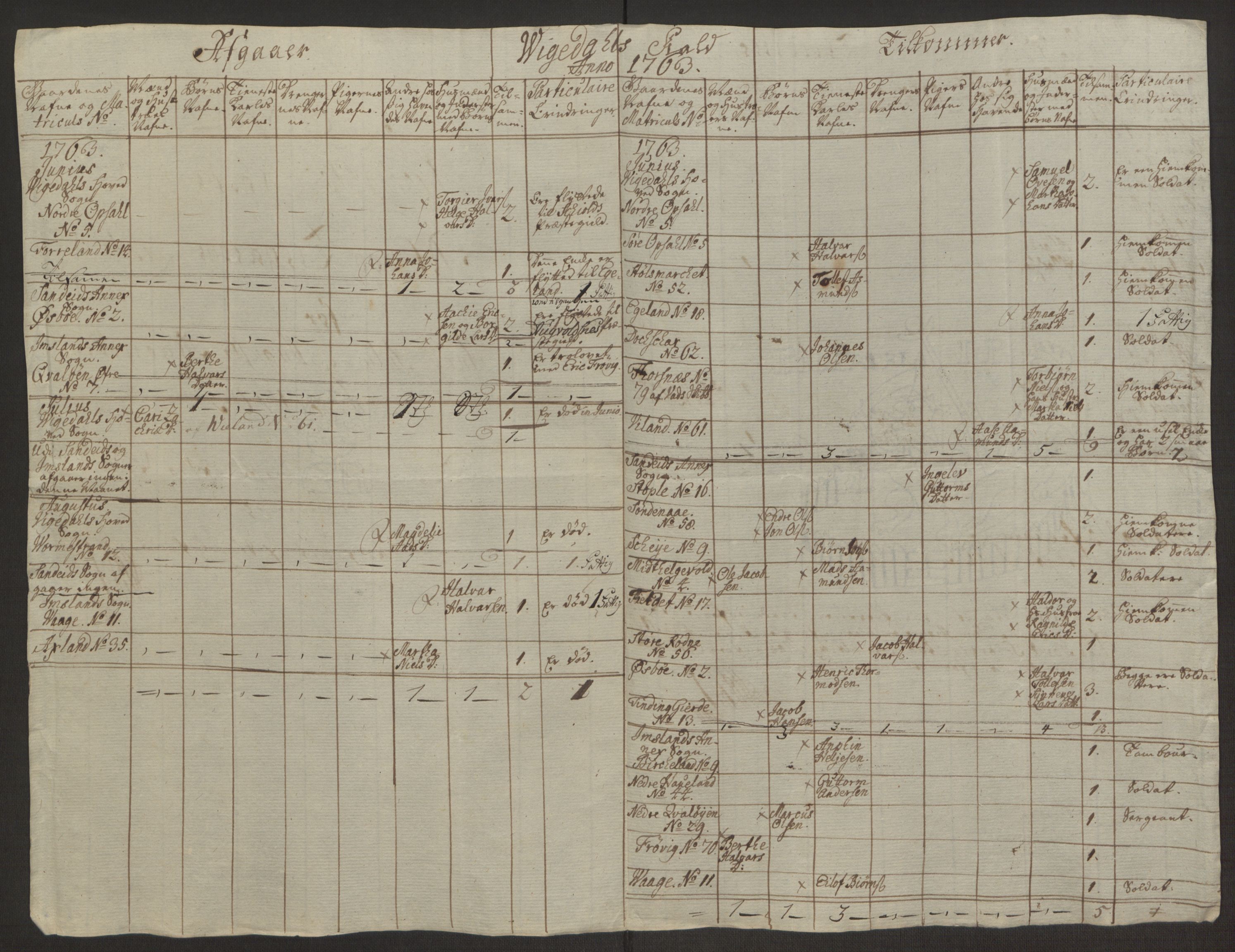 Rentekammeret inntil 1814, Reviderte regnskaper, Hovedkasseregnskaper, AV/RA-EA-4065/Rf/L0072b: Ekstraskatteregnskap, 1762, p. 204