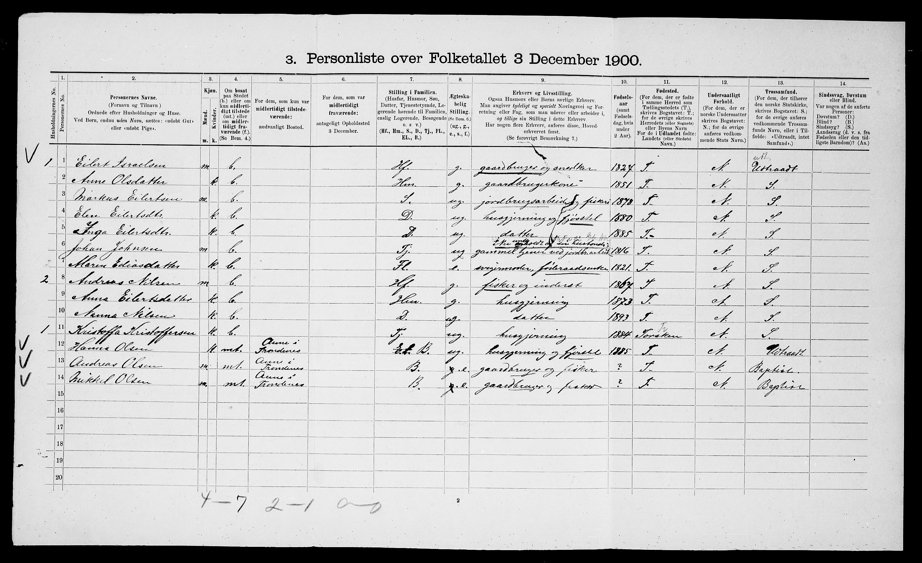 SATØ, 1900 census for Trondenes, 1900, p. 2295
