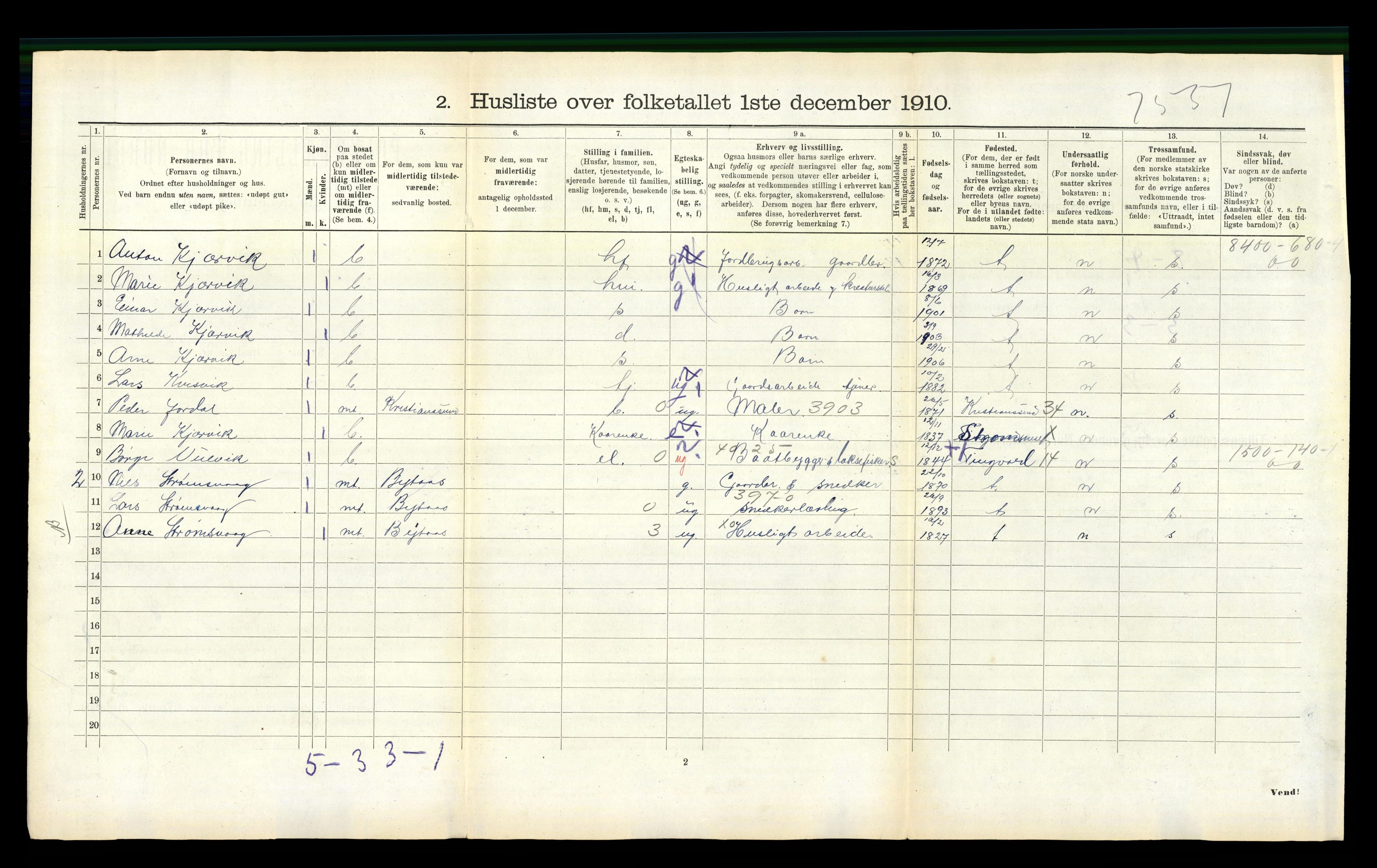 RA, 1910 census for Straumsnes, 1910, p. 74