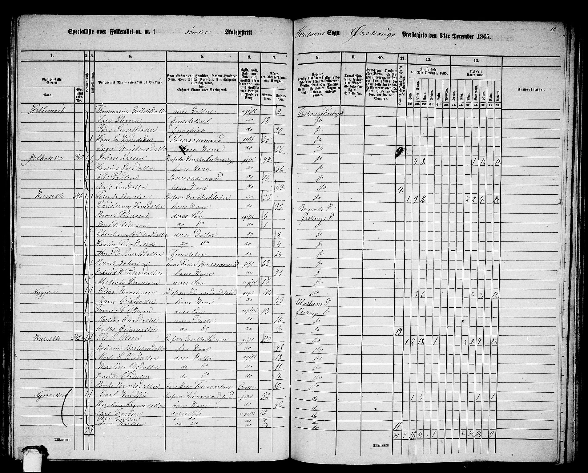 RA, 1865 census for Ørskog, 1865, p. 135