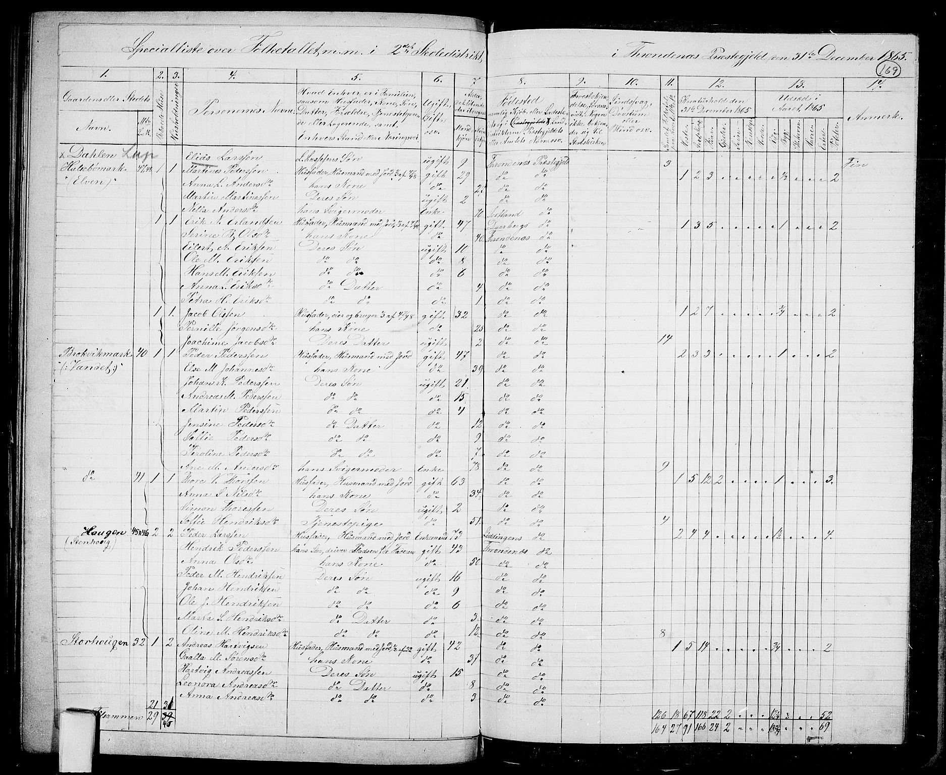 RA, 1865 census for Trondenes, 1865, p. 58