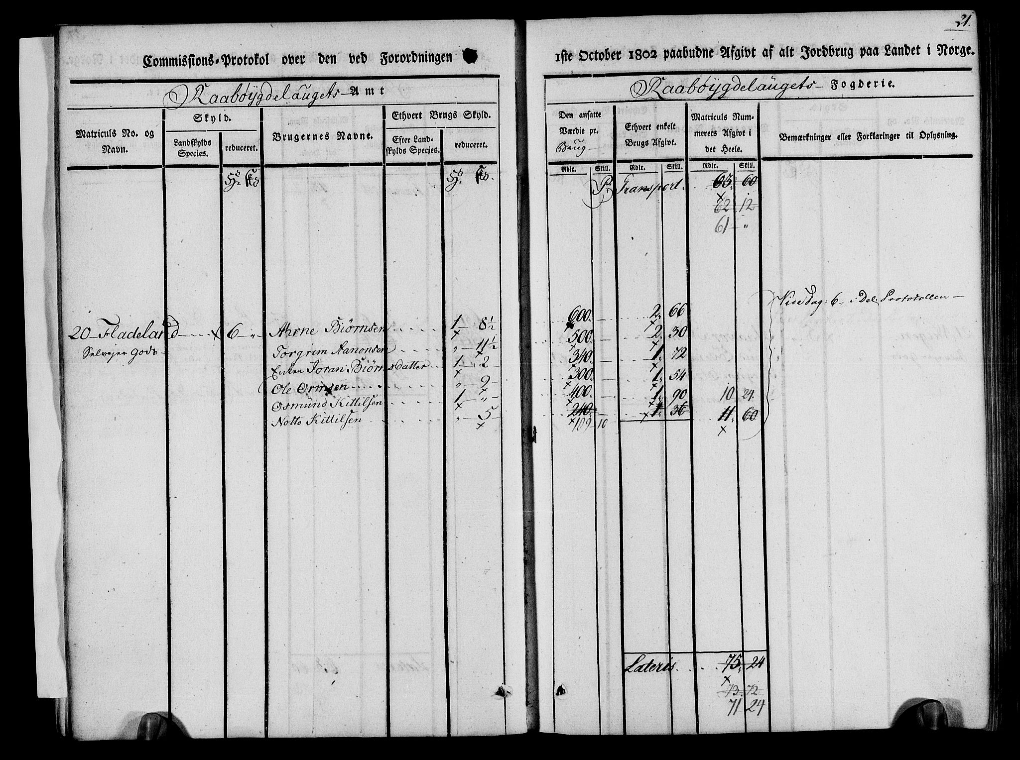 Rentekammeret inntil 1814, Realistisk ordnet avdeling, AV/RA-EA-4070/N/Ne/Nea/L0084: Råbyggelag fogderi. Kommisjonsprotokoll for Vestre Råbyggelagets sorenskriveri, 1803, p. 22