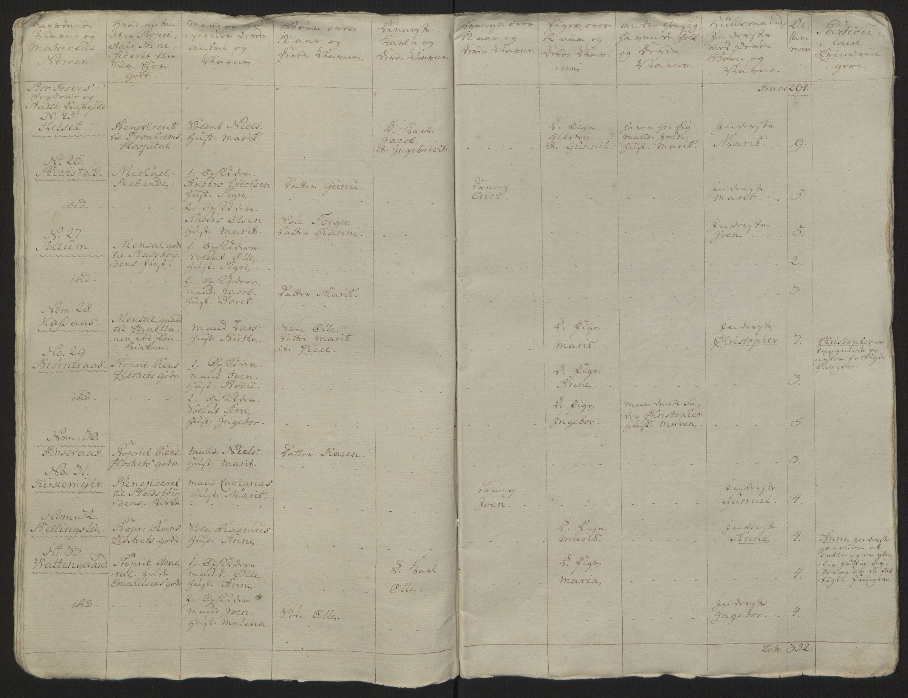 Rentekammeret inntil 1814, Reviderte regnskaper, Fogderegnskap, AV/RA-EA-4092/R57/L3930: Ekstraskatten Fosen, 1762-1763, p. 317