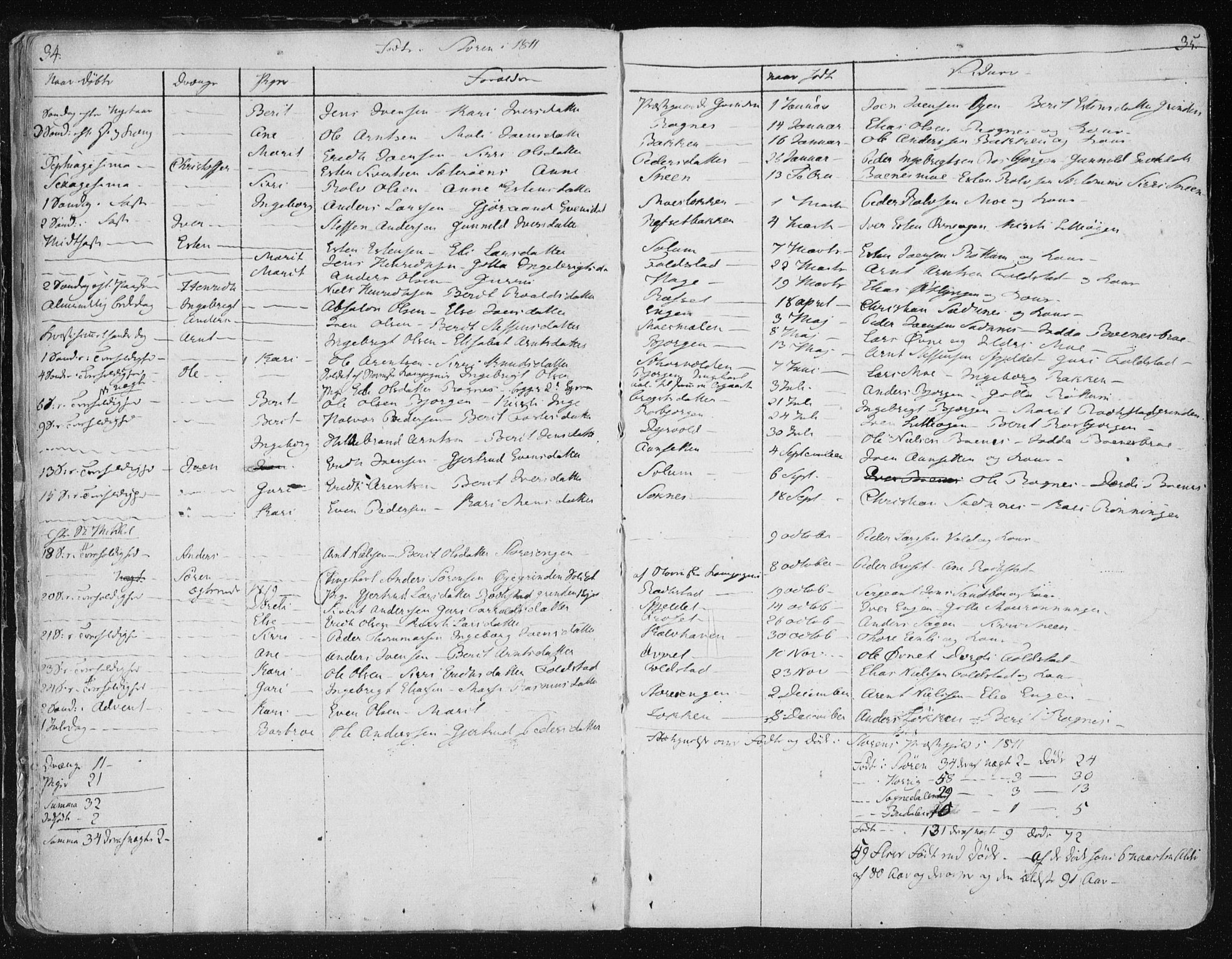 Ministerialprotokoller, klokkerbøker og fødselsregistre - Sør-Trøndelag, SAT/A-1456/687/L0992: Parish register (official) no. 687A03 /1, 1788-1815, p. 34-35