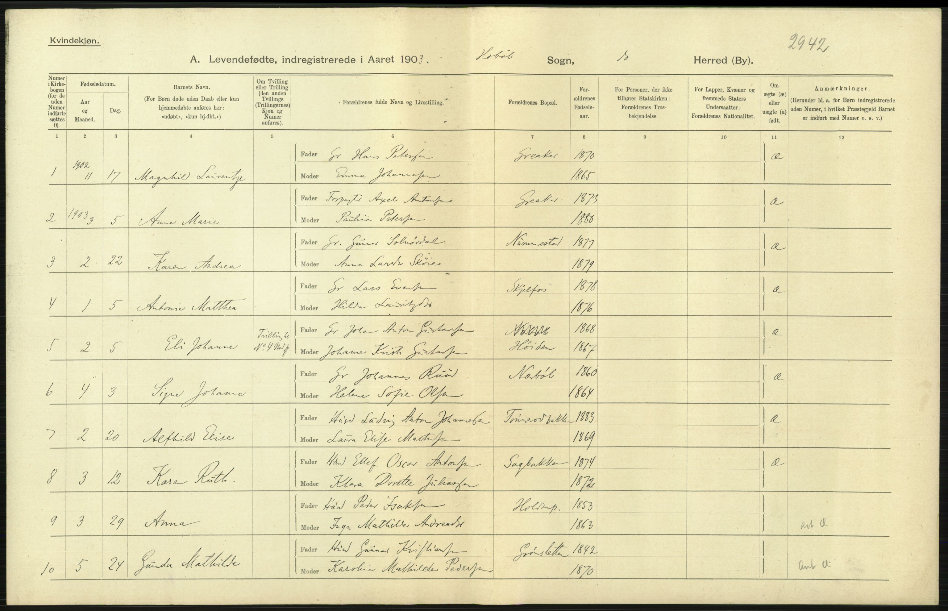 Statistisk sentralbyrå, Sosiodemografiske emner, Befolkning, AV/RA-S-2228/D/Df/Dfa/Dfaa/L0001: Smålenenes amt: Fødte, gifte, døde, 1903, p. 11