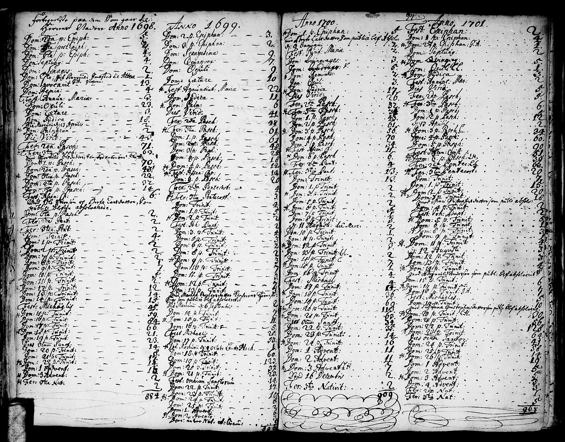 Gjerdrum prestekontor Kirkebøker, SAO/A-10412b/F/Fa/L0001: Parish register (official) no. I 1, 1689-1736, p. 94