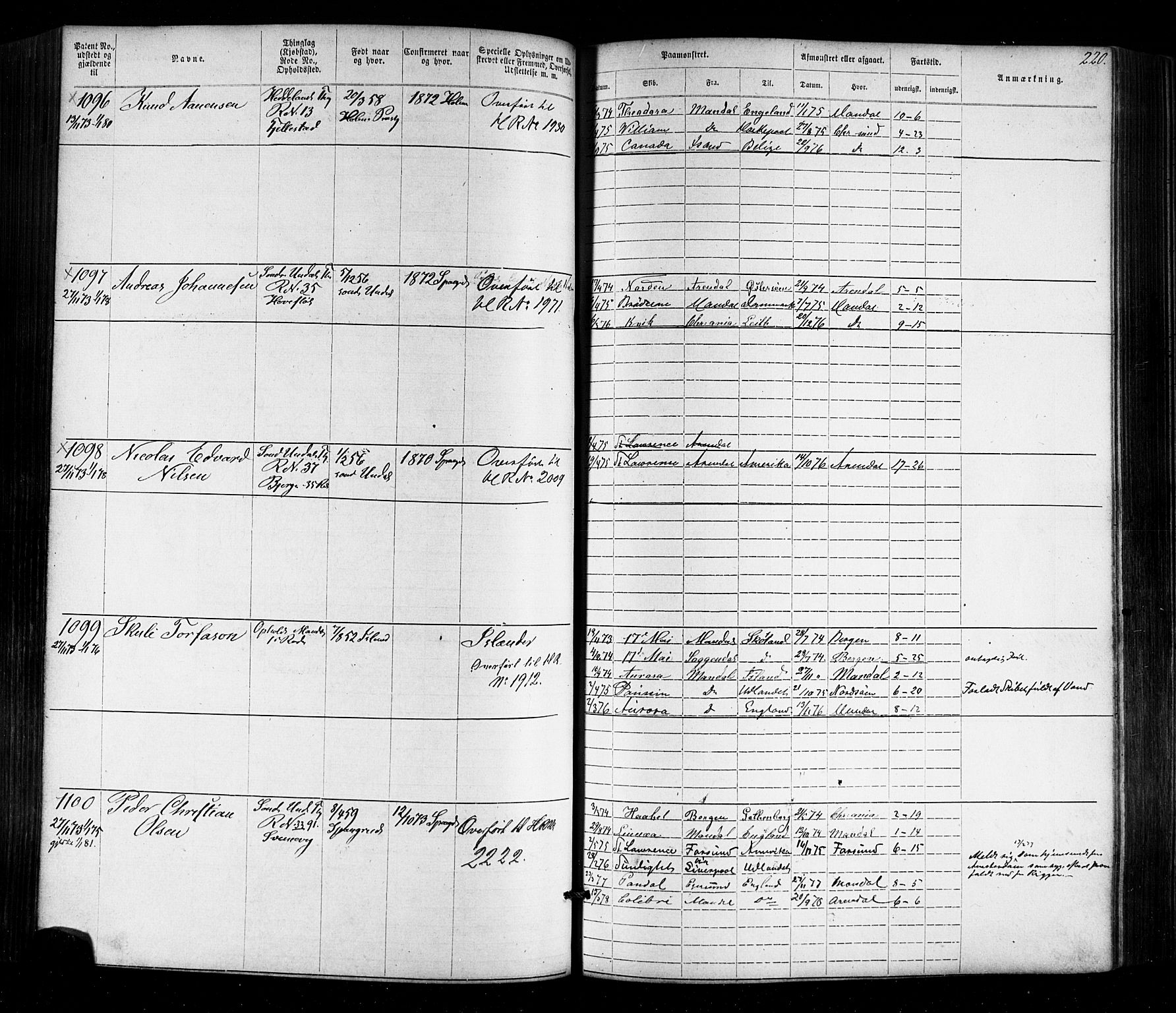 Mandal mønstringskrets, AV/SAK-2031-0016/F/Fa/L0005: Annotasjonsrulle nr 1-1909 med register, Y-15, 1868-1880, p. 258