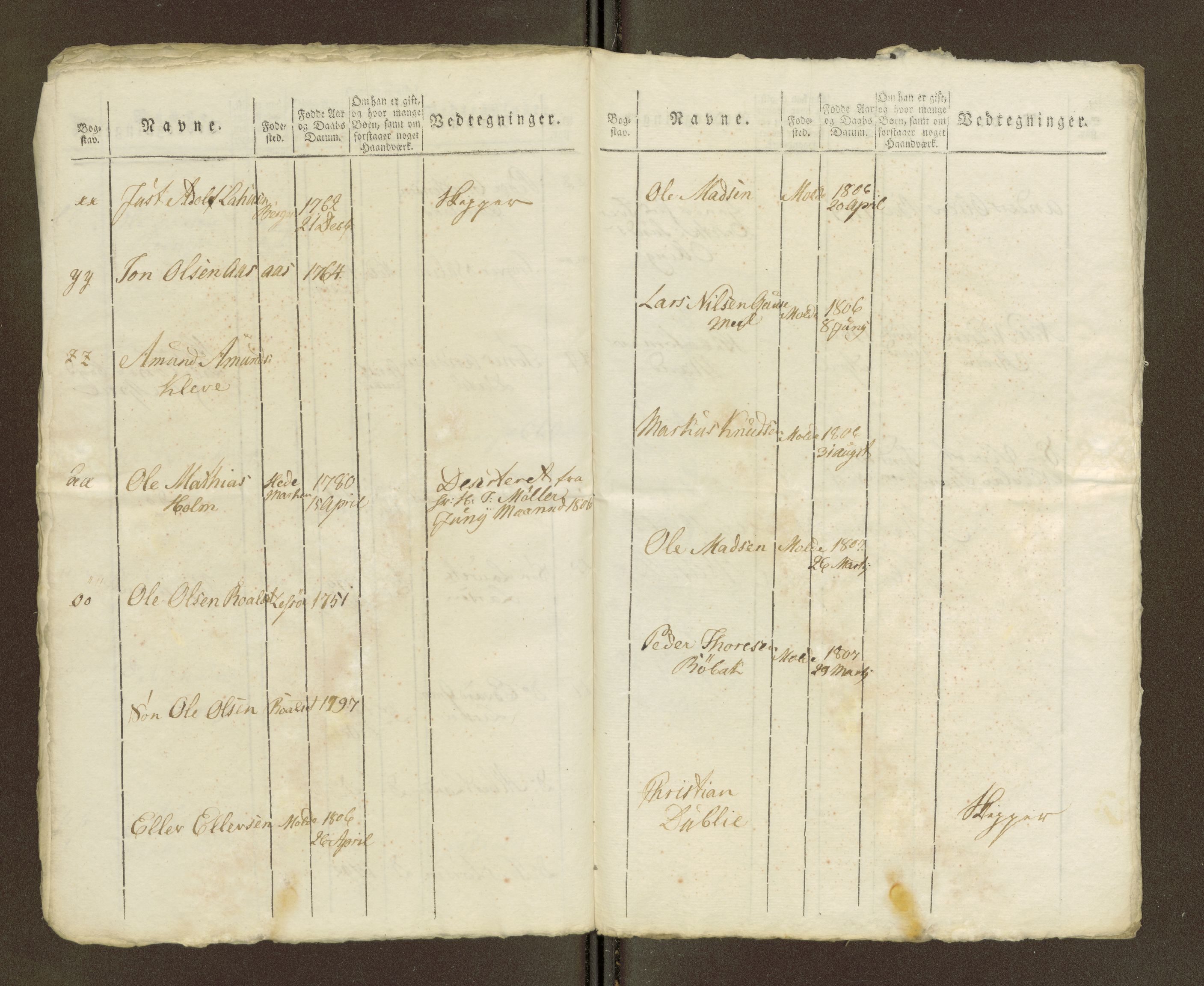 Sjøinnrulleringen - Trondhjemske distrikt, SAT/A-5121/01/L0040/0002: -- / Hovedrulle for ekstrarulle, 1806-1807, p. 10