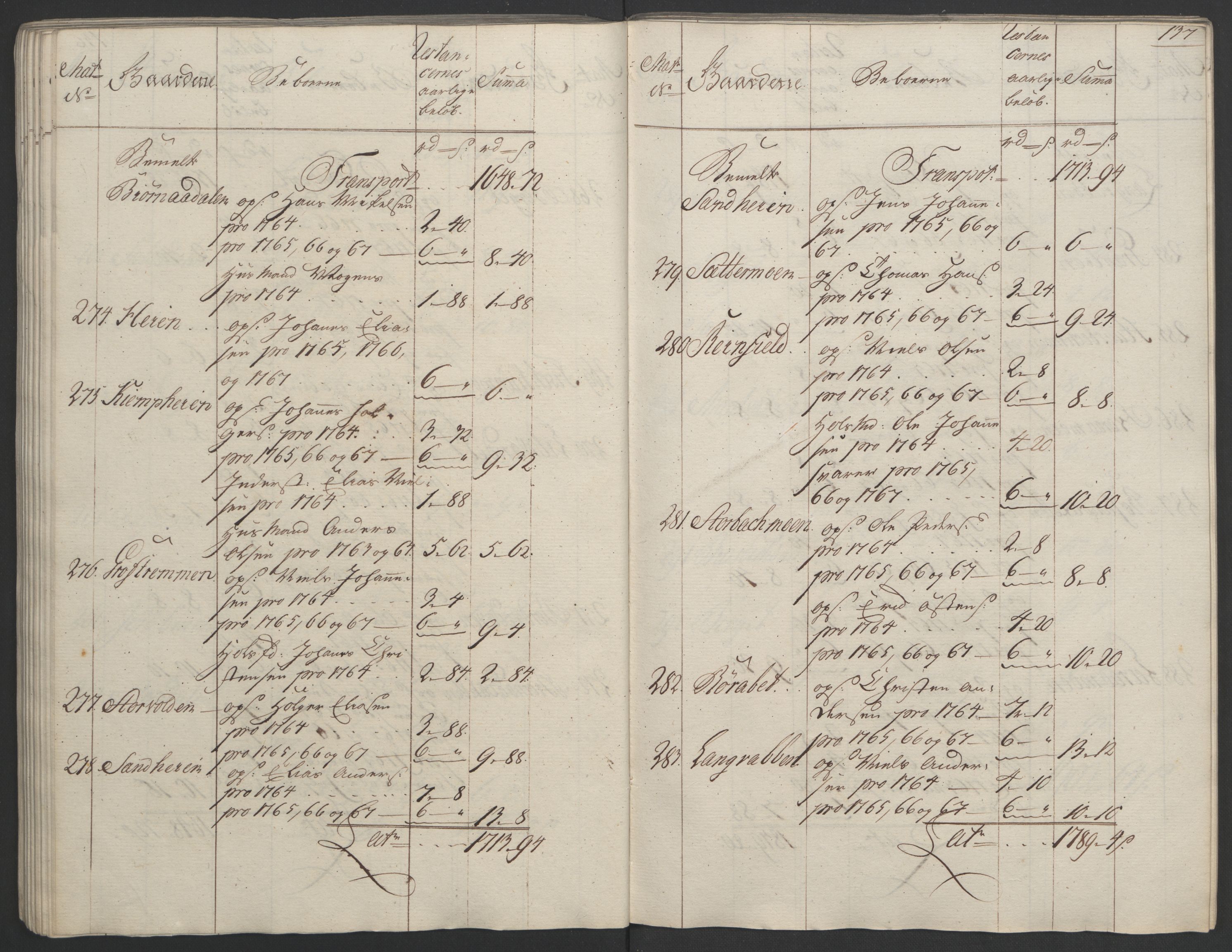 Rentekammeret inntil 1814, Realistisk ordnet avdeling, AV/RA-EA-4070/Ol/L0023: [Gg 10]: Ekstraskatten, 23.09.1762. Helgeland (restanseregister), 1767-1772, p. 134