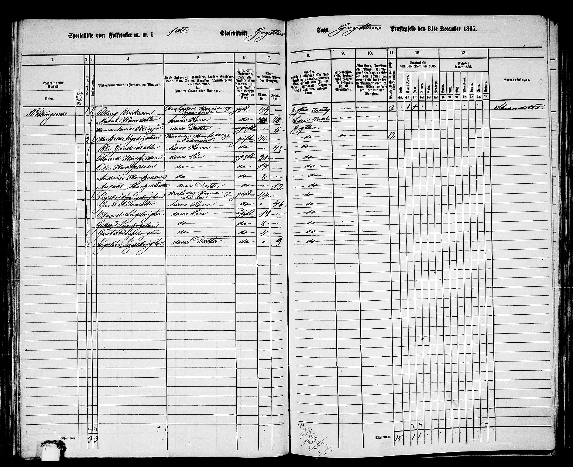 RA, 1865 census for Grytten, 1865, p. 83