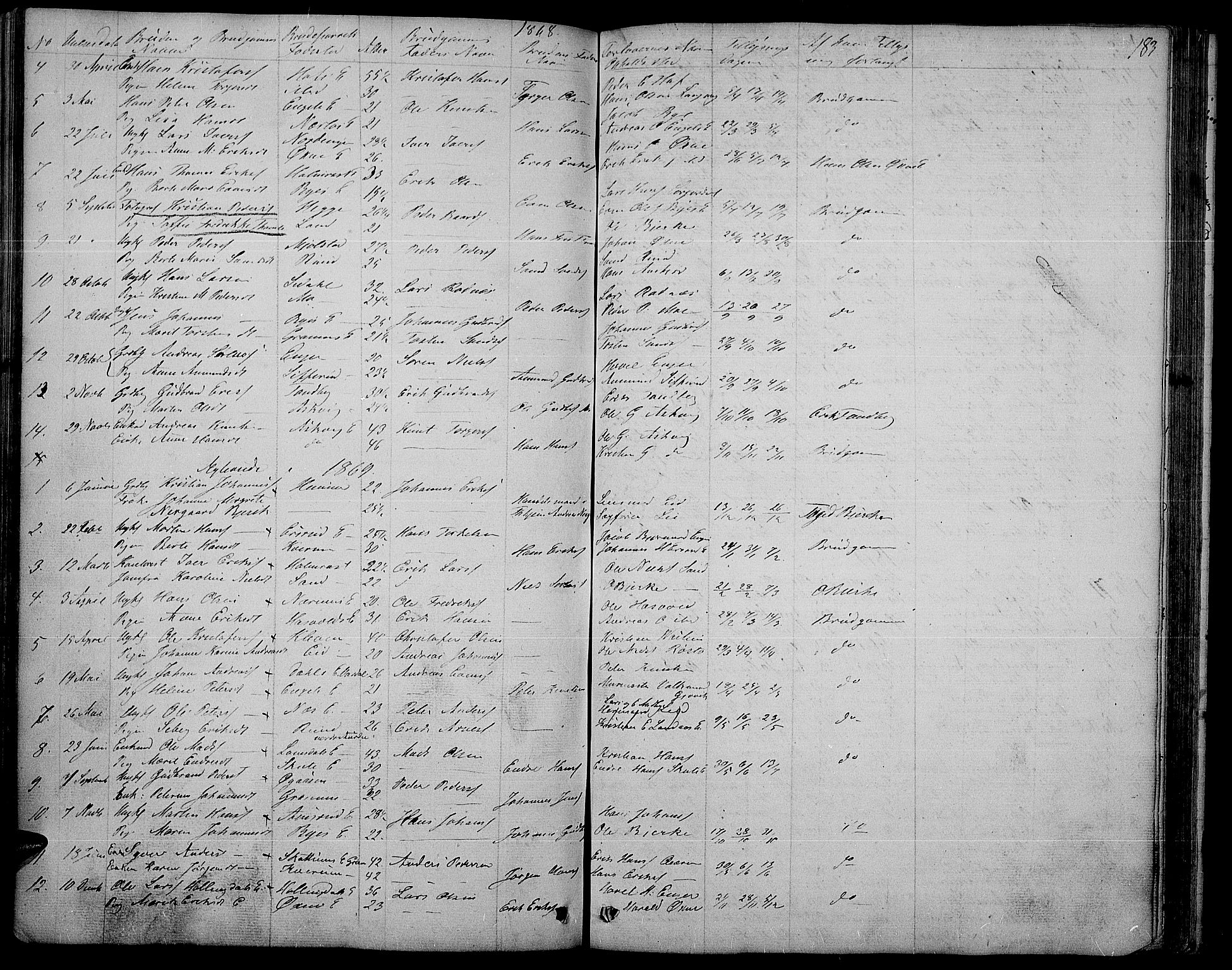 Søndre Land prestekontor, AV/SAH-PREST-122/L/L0001: Parish register (copy) no. 1, 1849-1883, p. 183