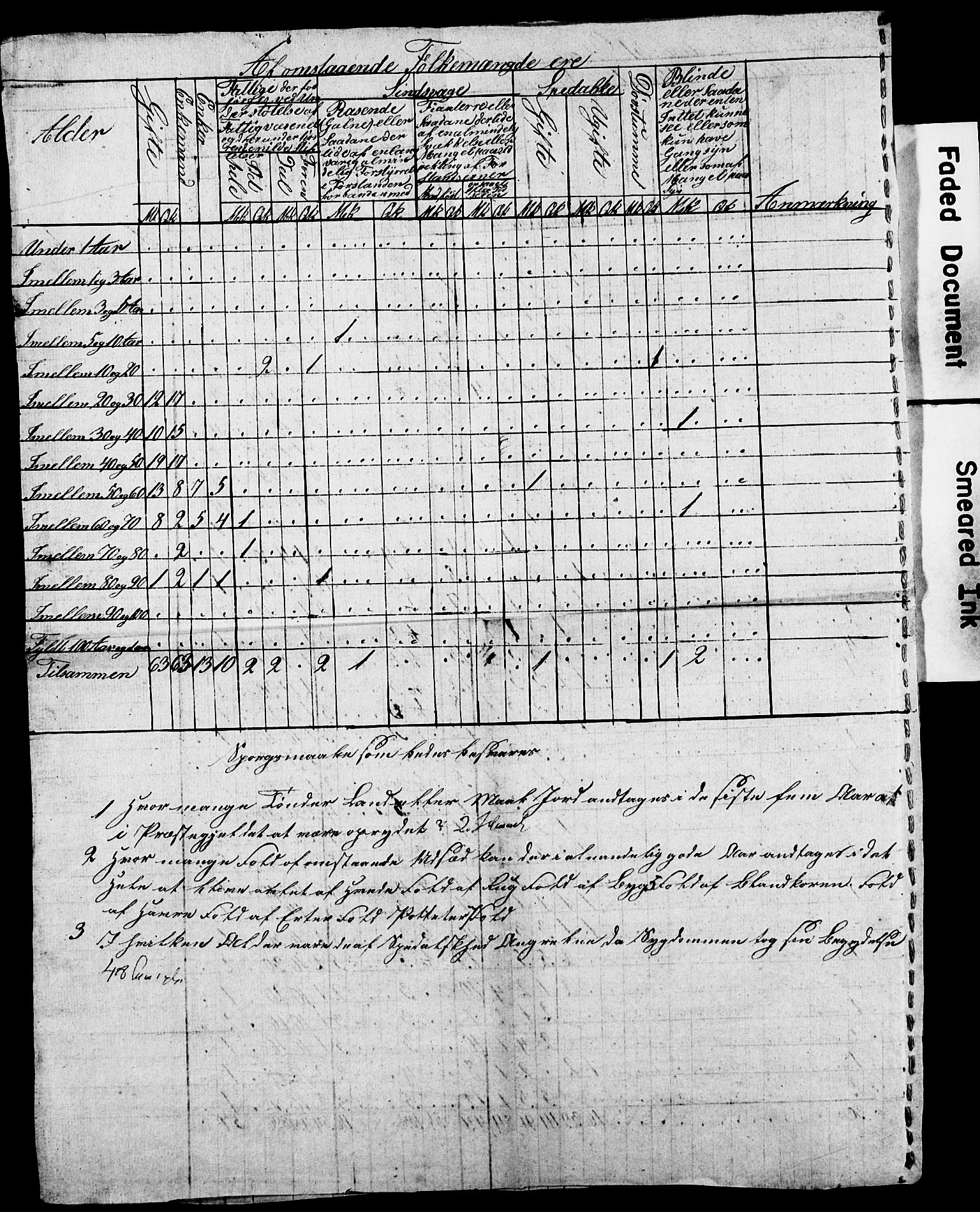 , Census 1845 for Sogndal, 1845, p. 35