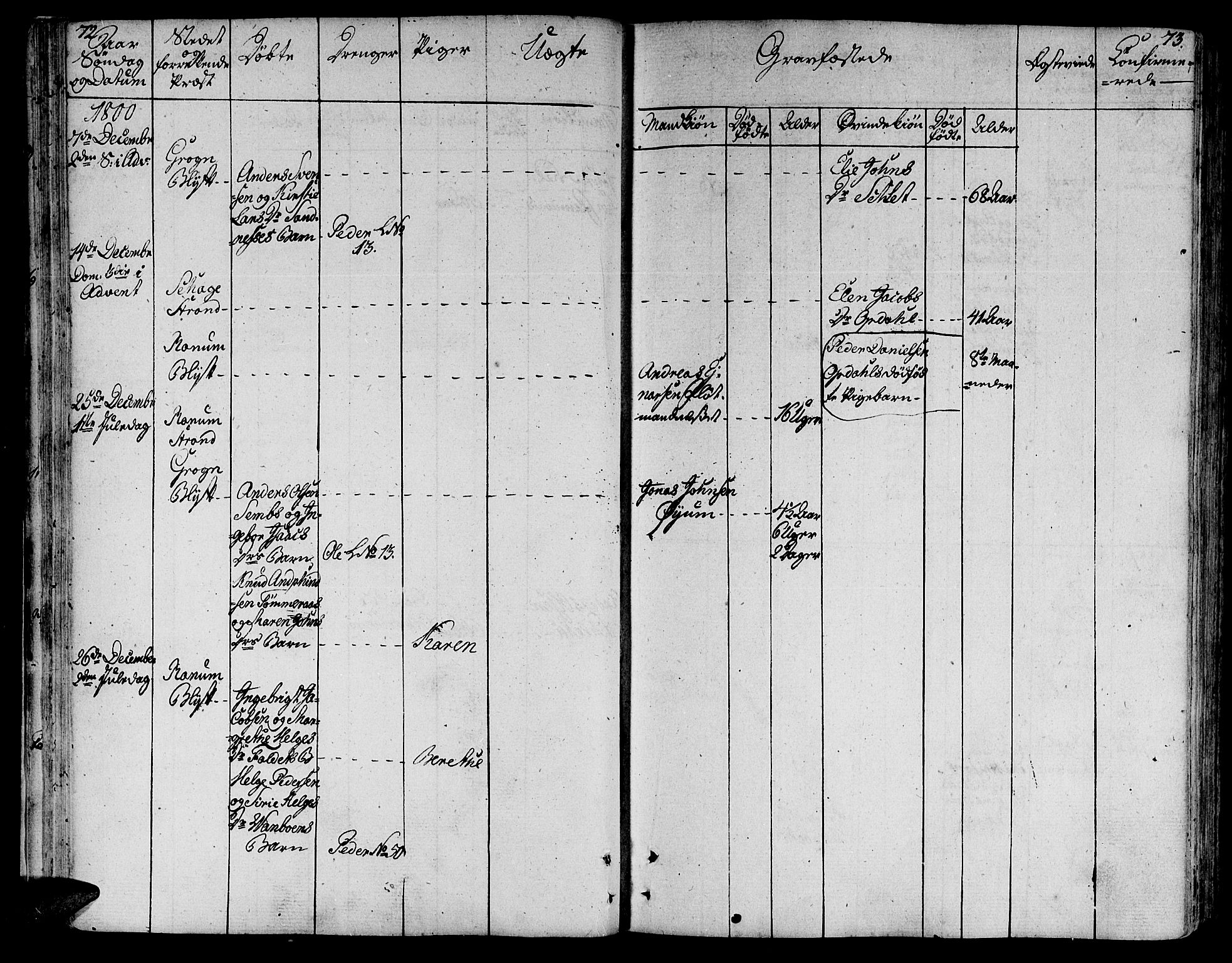 Ministerialprotokoller, klokkerbøker og fødselsregistre - Nord-Trøndelag, SAT/A-1458/764/L0545: Parish register (official) no. 764A05, 1799-1816, p. 72-73