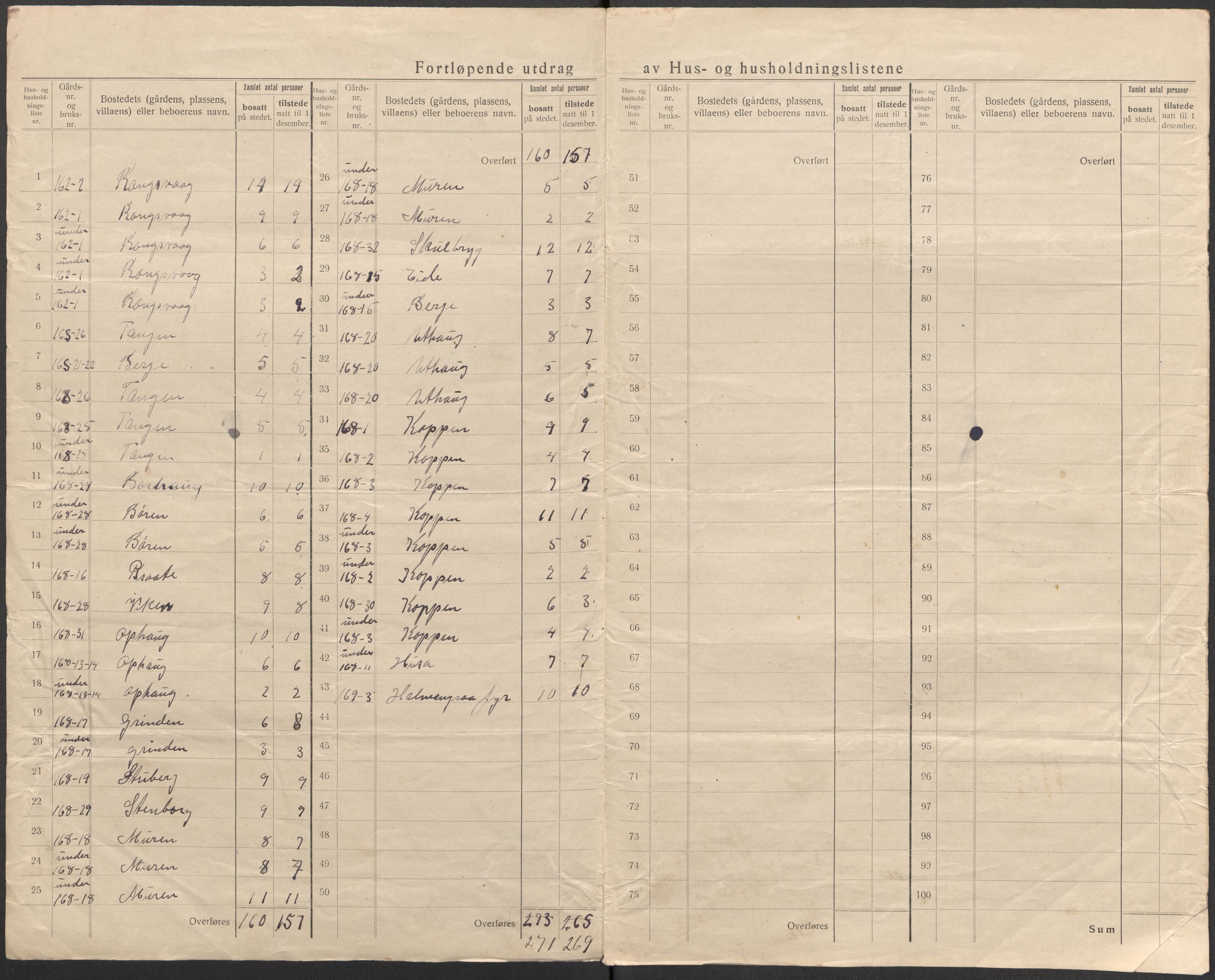 SAB, 1920 census for Austrheim, 1920, p. 54