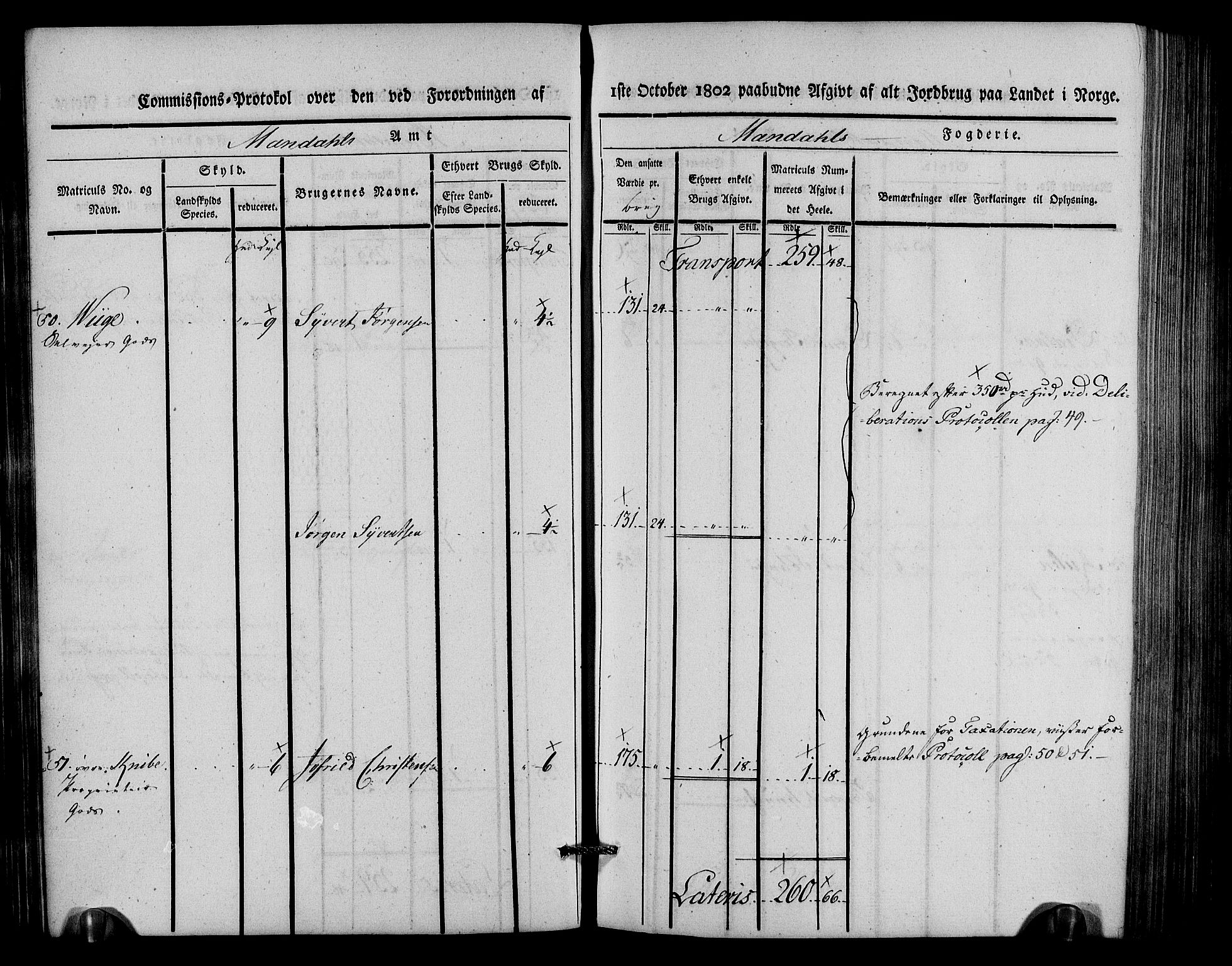 Rentekammeret inntil 1814, Realistisk ordnet avdeling, AV/RA-EA-4070/N/Ne/Nea/L0088: Mandal fogderi. Kommisjonsprotokoll "Nr. 2", for Søgne, Greipstad, Hægeland, Øvrebø, Oddernes, Tveit og Vennesla sogn, 1803, p. 62