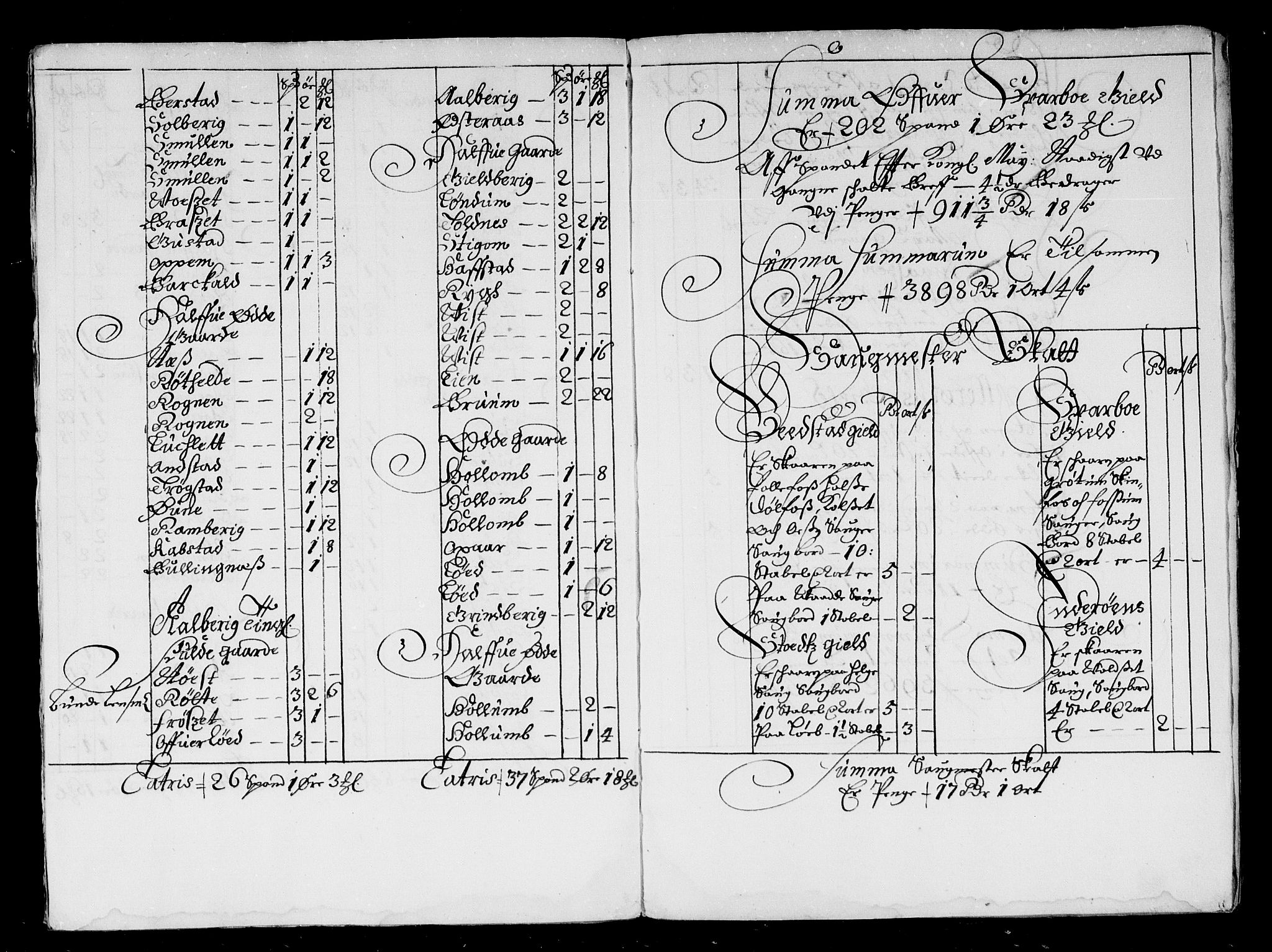 Rentekammeret inntil 1814, Reviderte regnskaper, Stiftamtstueregnskaper, Trondheim stiftamt og Nordland amt, AV/RA-EA-6044/R/Rd/L0032: Trondheim stiftamt, 1670-1671