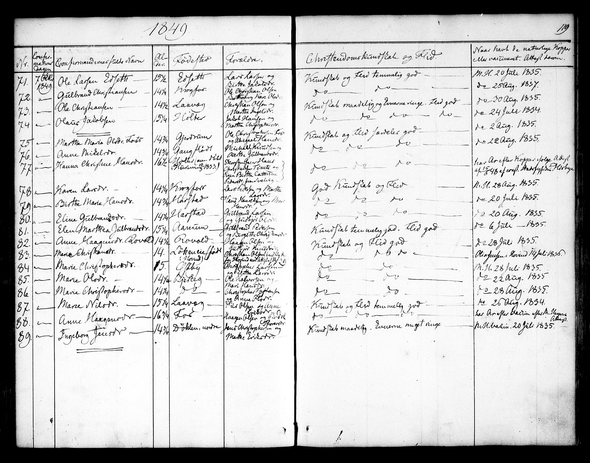 Nannestad prestekontor Kirkebøker, SAO/A-10414a/F/Fa/L0010: Parish register (official) no. I 10, 1840-1850, p. 119