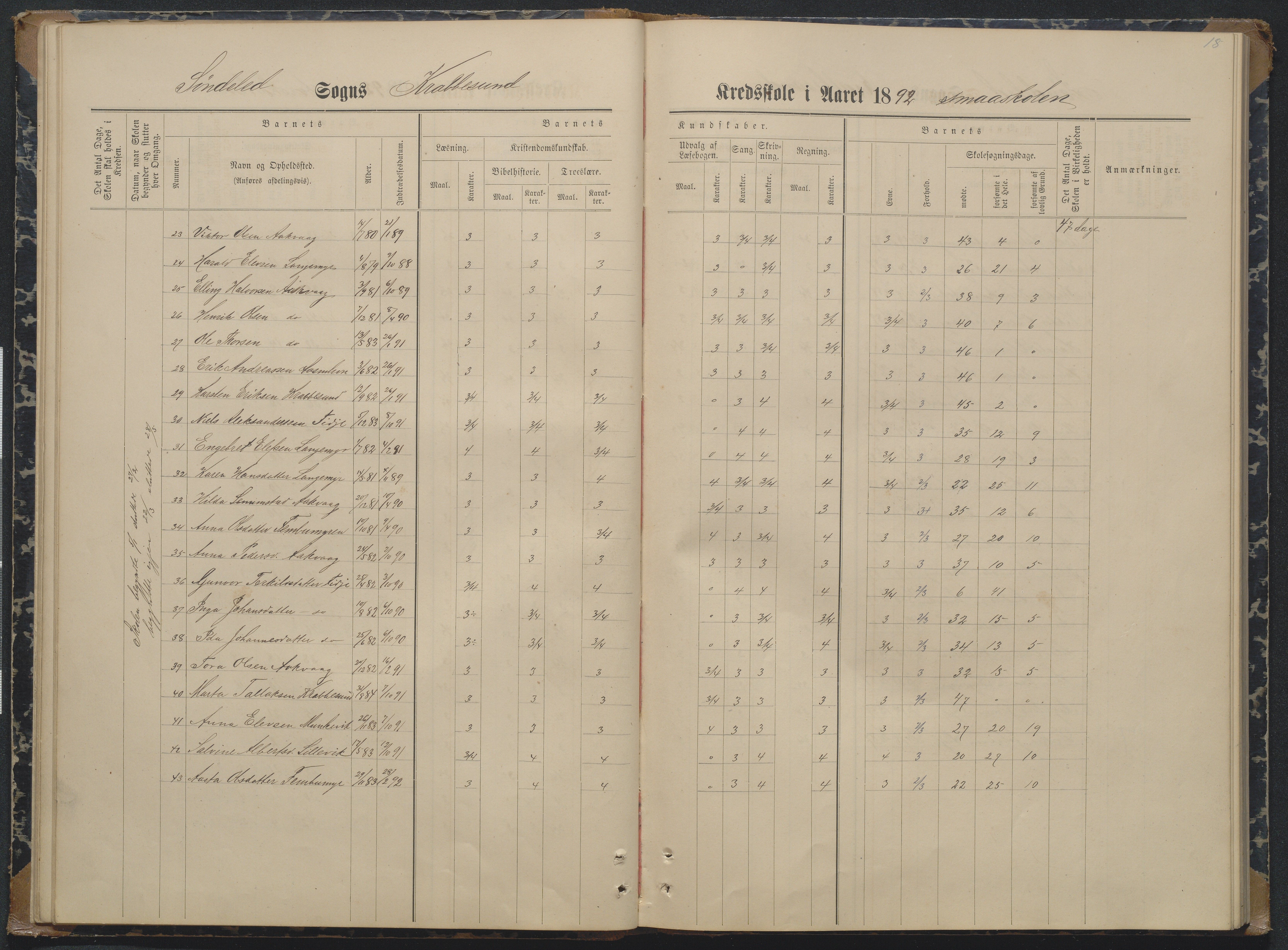 Søndeled kommune, AAKS/KA0913-PK/1/05/05i/L0004: Karakterprotokoll, 1887-1941, p. 18