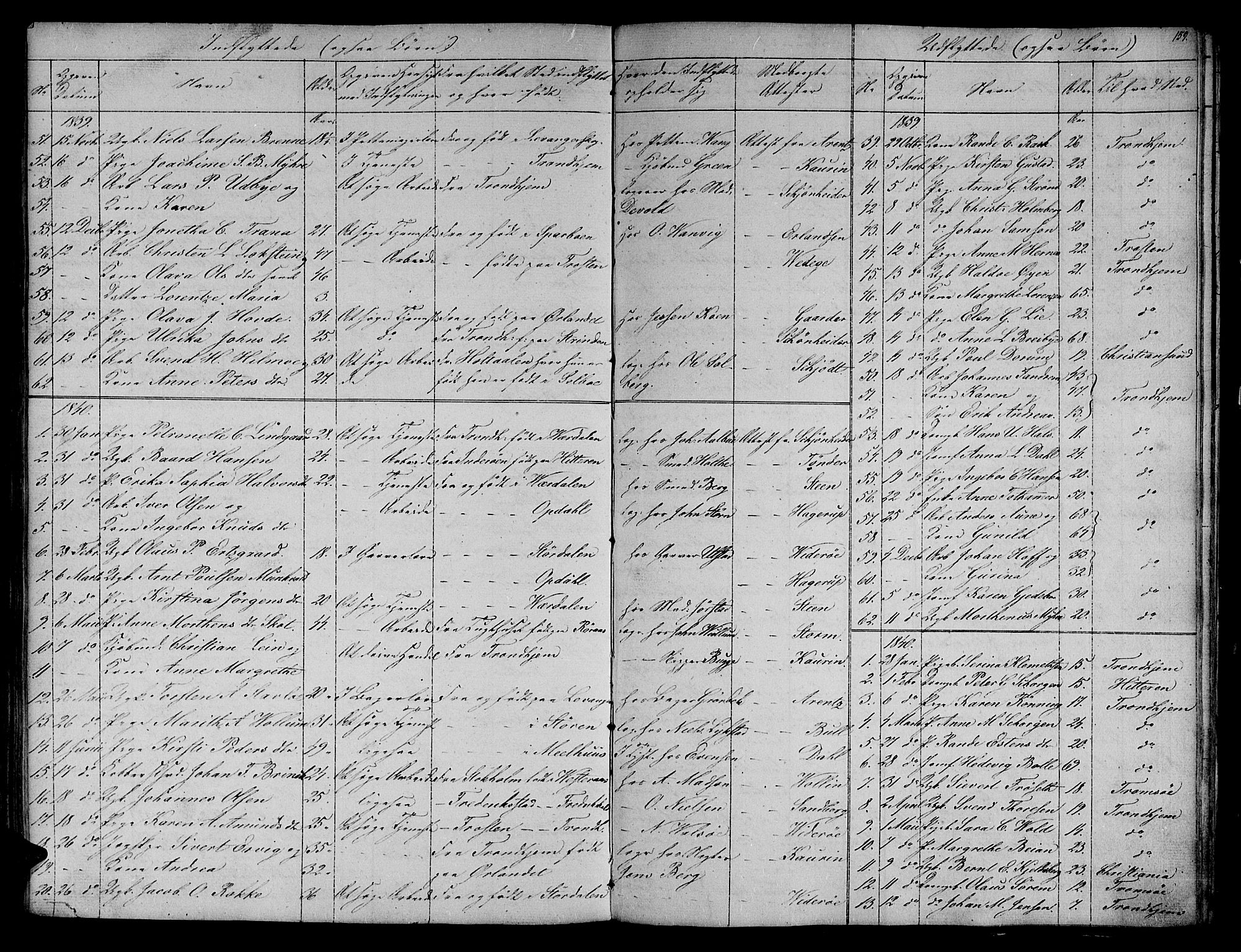 Ministerialprotokoller, klokkerbøker og fødselsregistre - Sør-Trøndelag, SAT/A-1456/604/L0182: Parish register (official) no. 604A03, 1818-1850, p. 159
