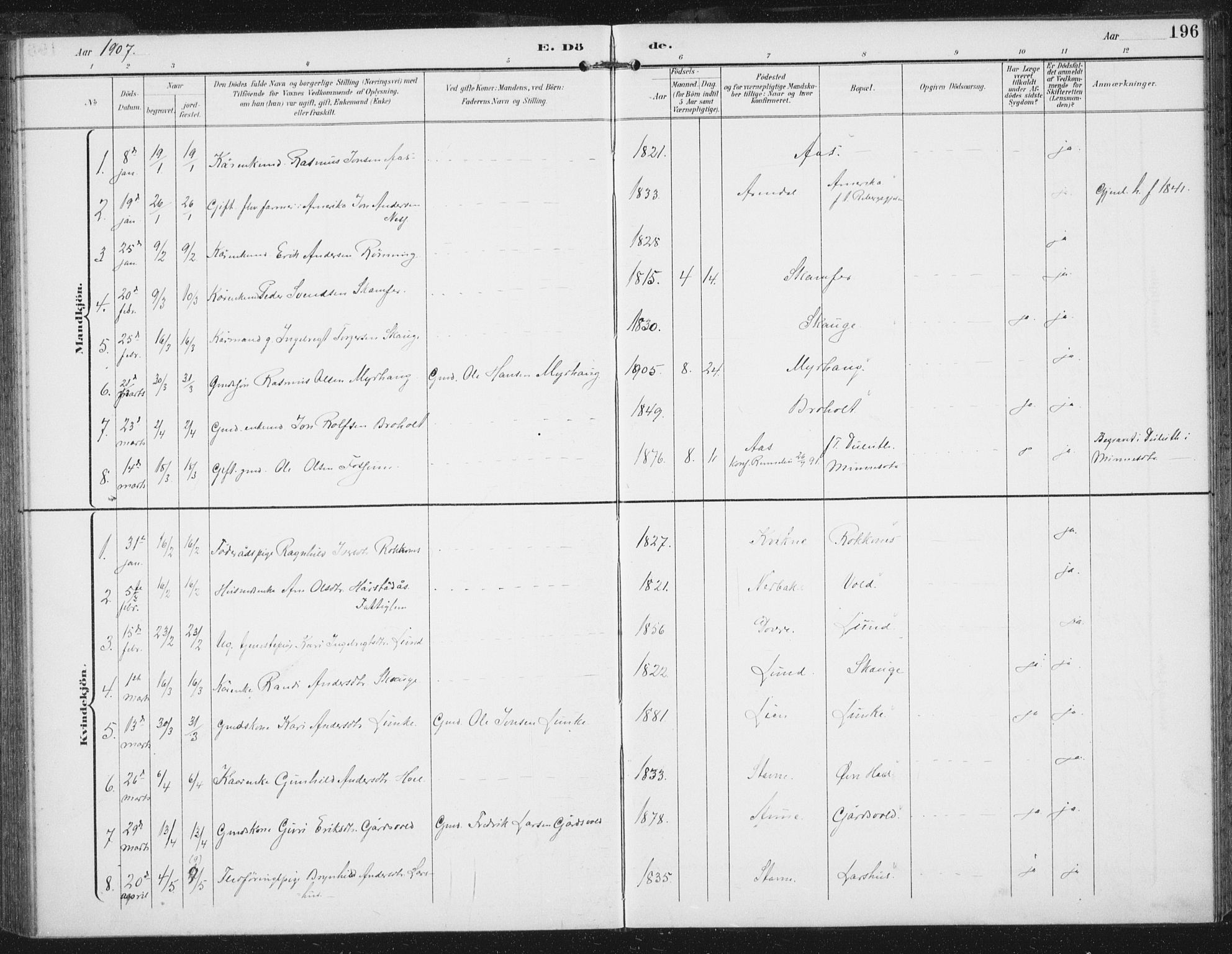 Ministerialprotokoller, klokkerbøker og fødselsregistre - Sør-Trøndelag, SAT/A-1456/674/L0872: Parish register (official) no. 674A04, 1897-1907, p. 196