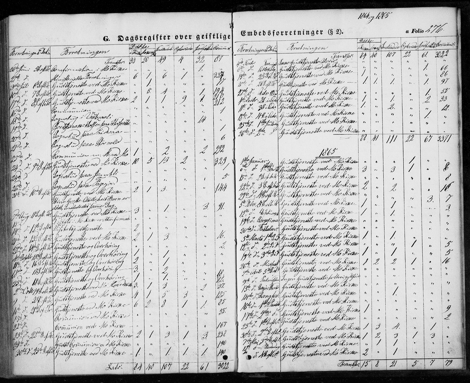 Ministerialprotokoller, klokkerbøker og fødselsregistre - Nordland, SAT/A-1459/827/L0392: Parish register (official) no. 827A04, 1853-1866, p. 276