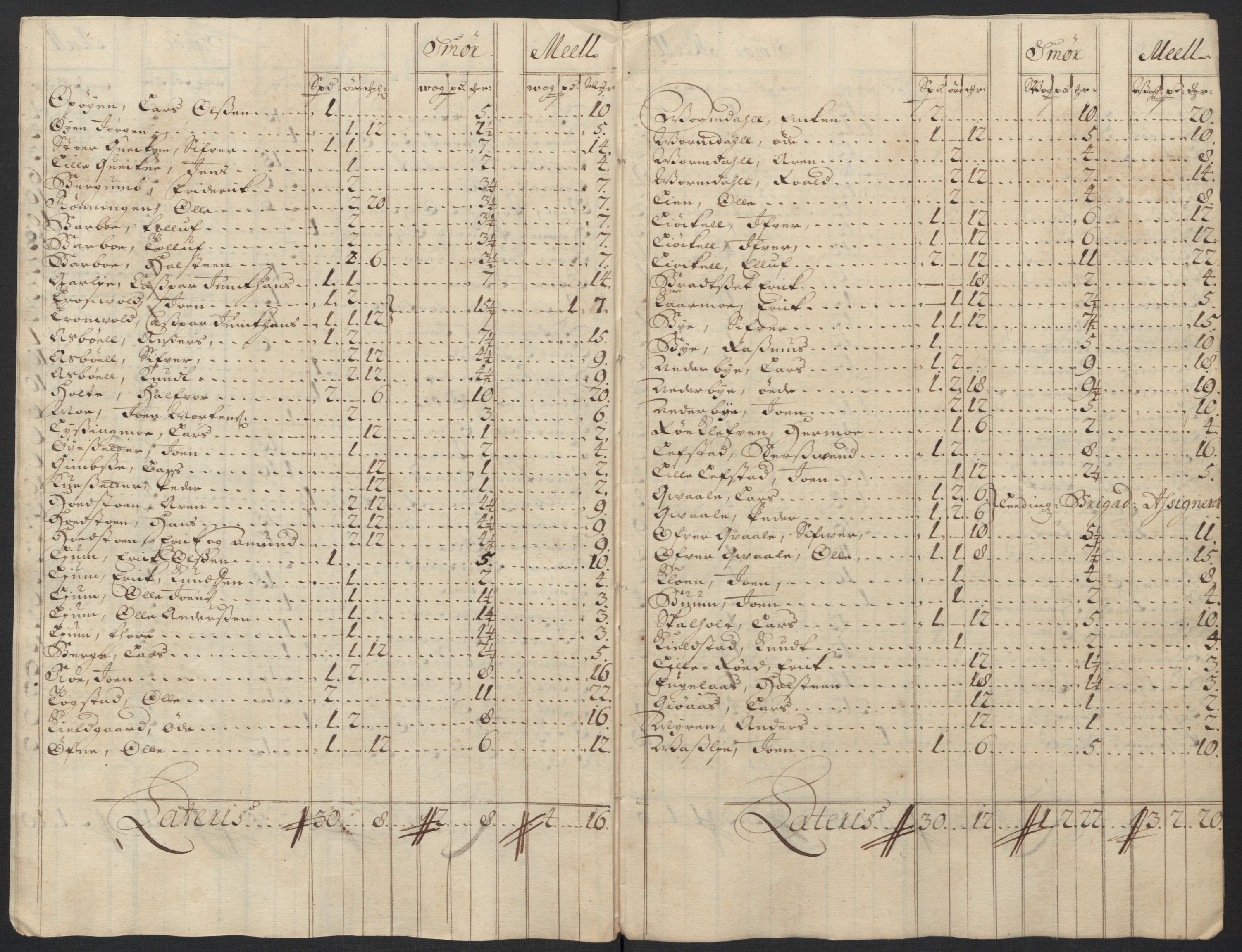 Rentekammeret inntil 1814, Reviderte regnskaper, Fogderegnskap, AV/RA-EA-4092/R60/L3954: Fogderegnskap Orkdal og Gauldal, 1704, p. 160