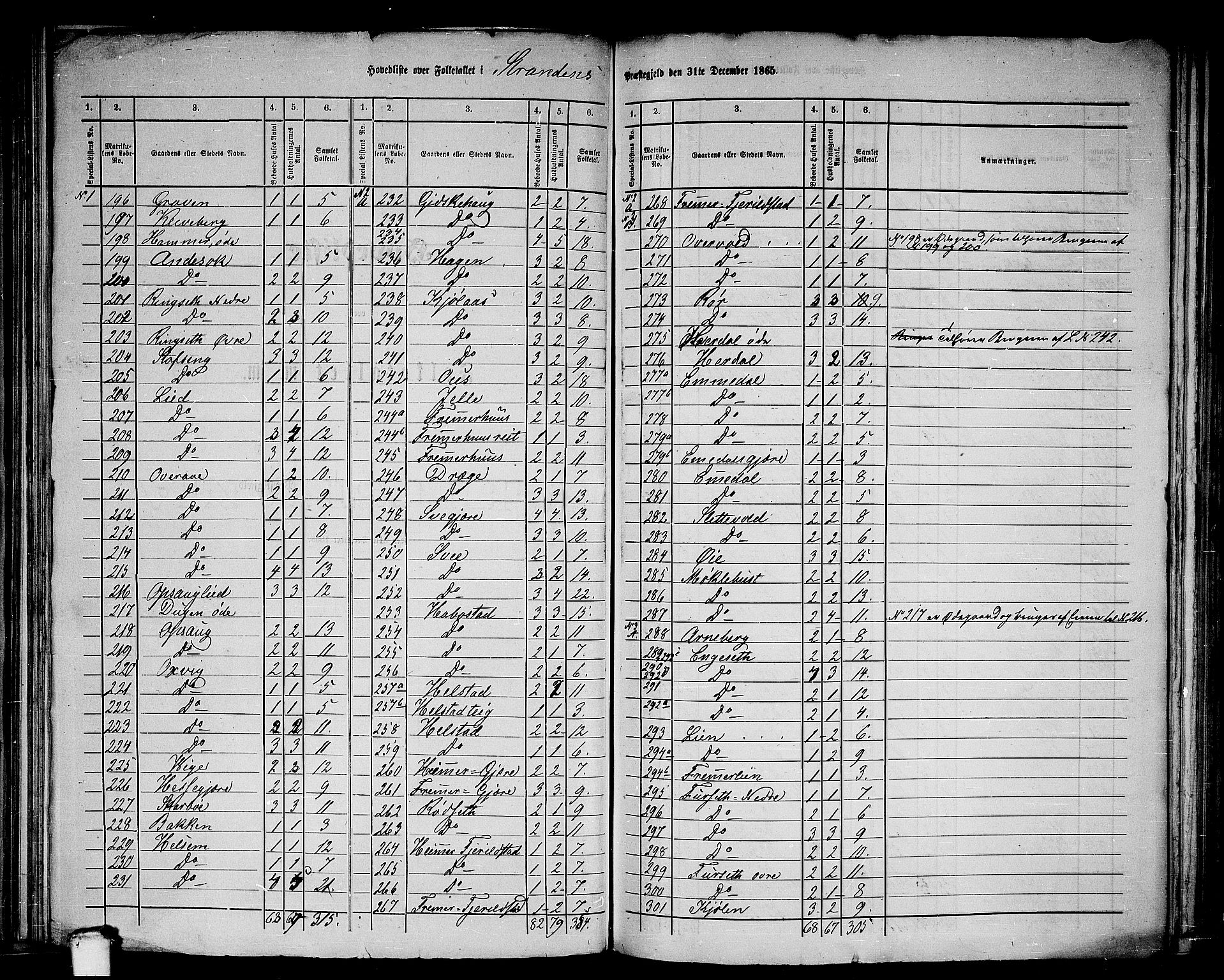 RA, 1865 census for Stranda, 1865, p. 2