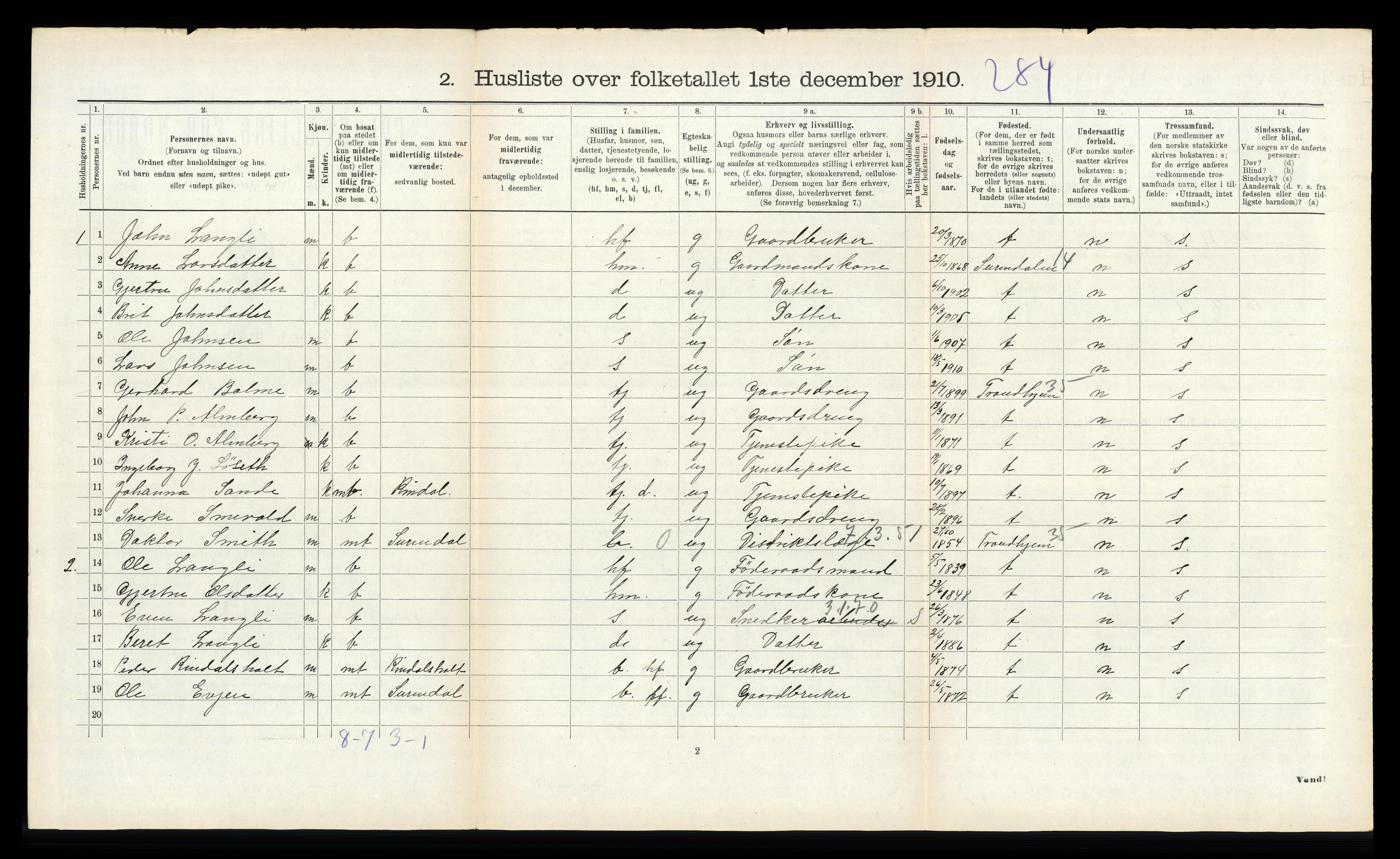 RA, 1910 census for Rindal, 1910, p. 752