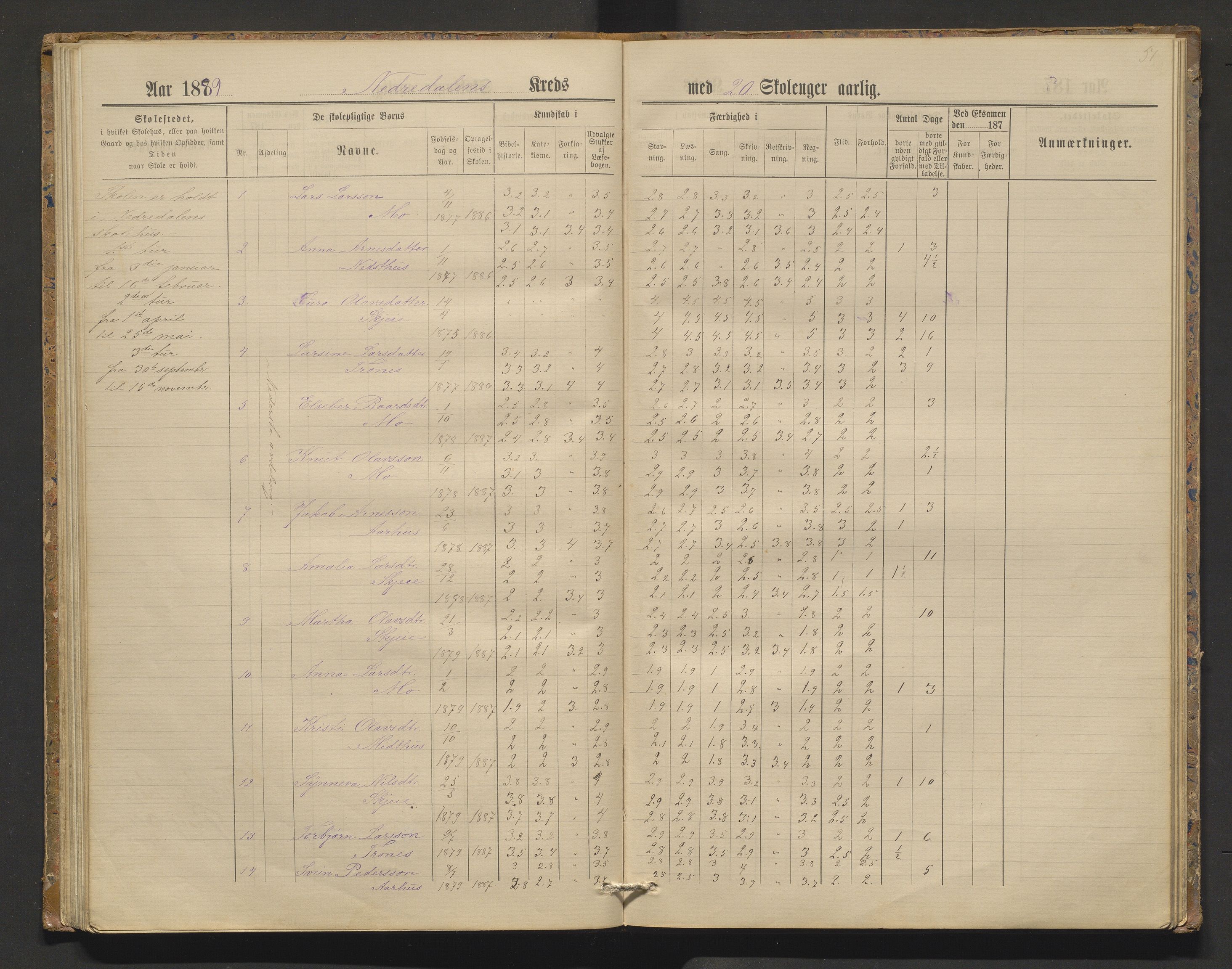 Kvam herad. Barneskulane, IKAH/1238-231/F/Fa/L0006: Skuleprotokoll for Nedredalen og Aksnes krinsar, 1878-1891, p. 50