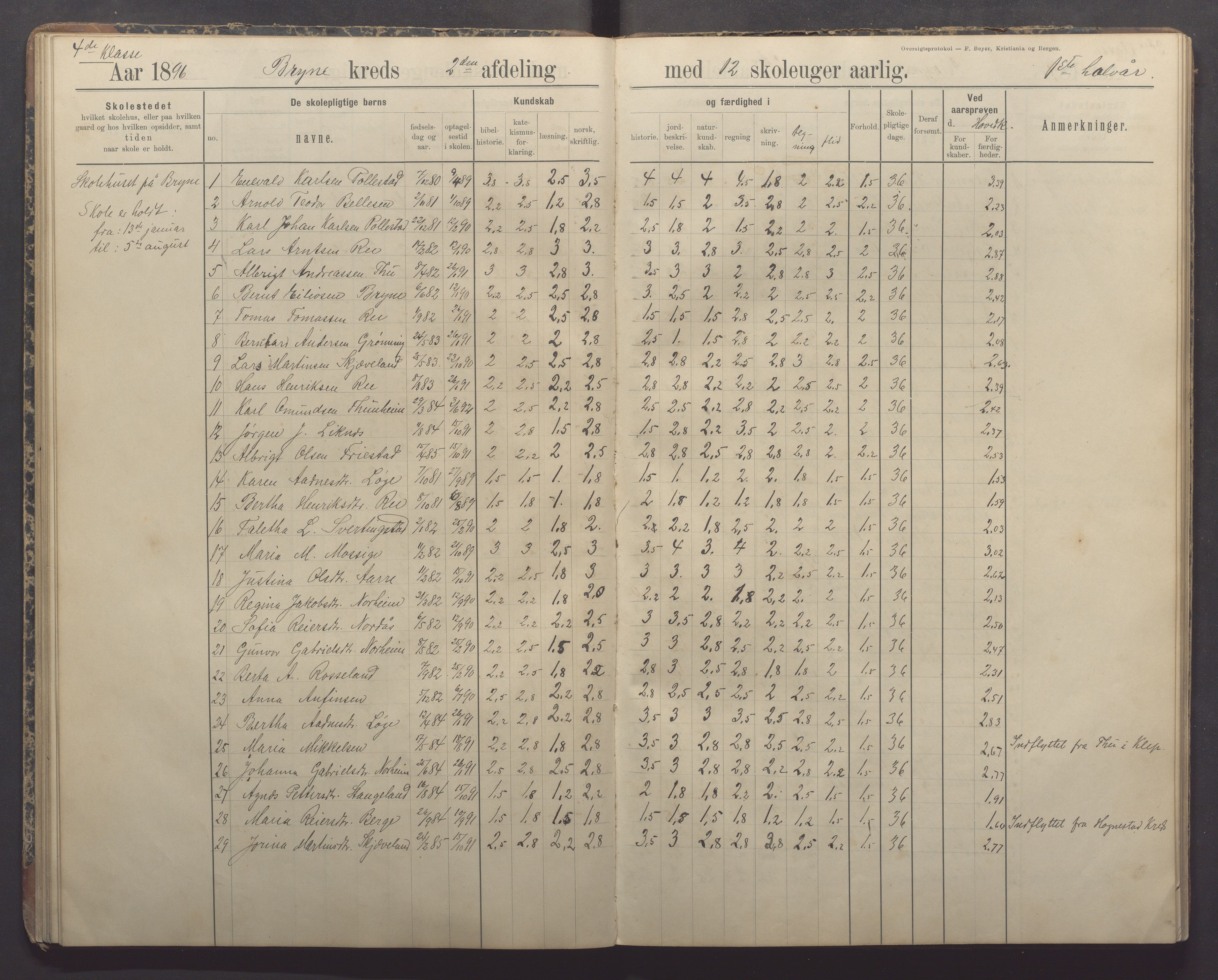 Time kommune - Bryne skule, IKAR/K-100797/H/L0001: Skoleprotokoll/Dagbok, 1891-1902, p. 44