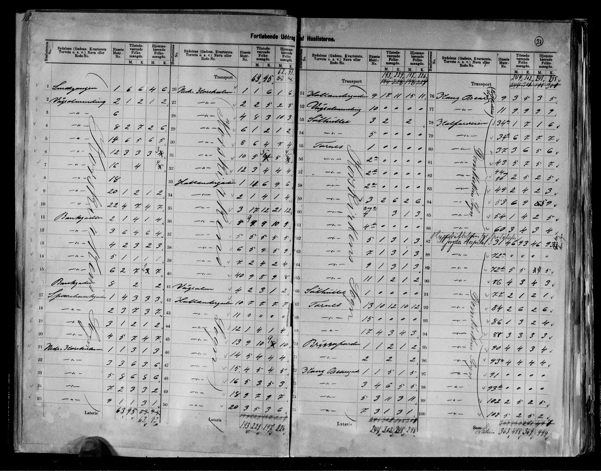 RA, 1891 Census for 1301 Bergen, 1891, p. 21