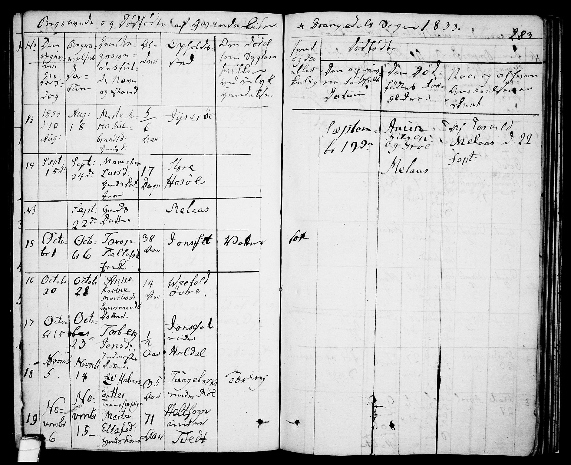 Drangedal kirkebøker, SAKO/A-258/F/Fa/L0006: Parish register (official) no. 6, 1831-1837, p. 283
