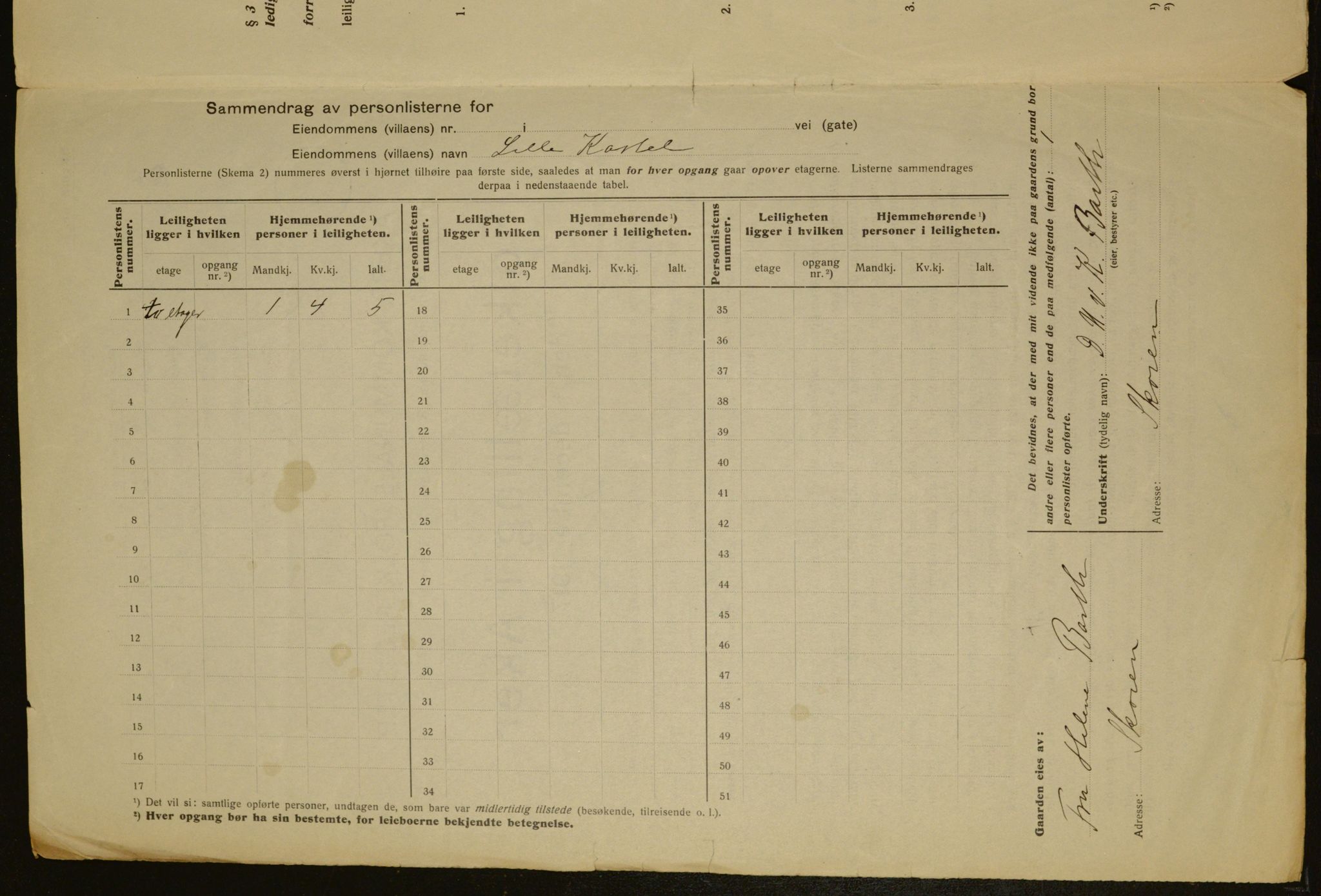 OBA, Municipal Census 1917 for Aker, 1917, p. 4342