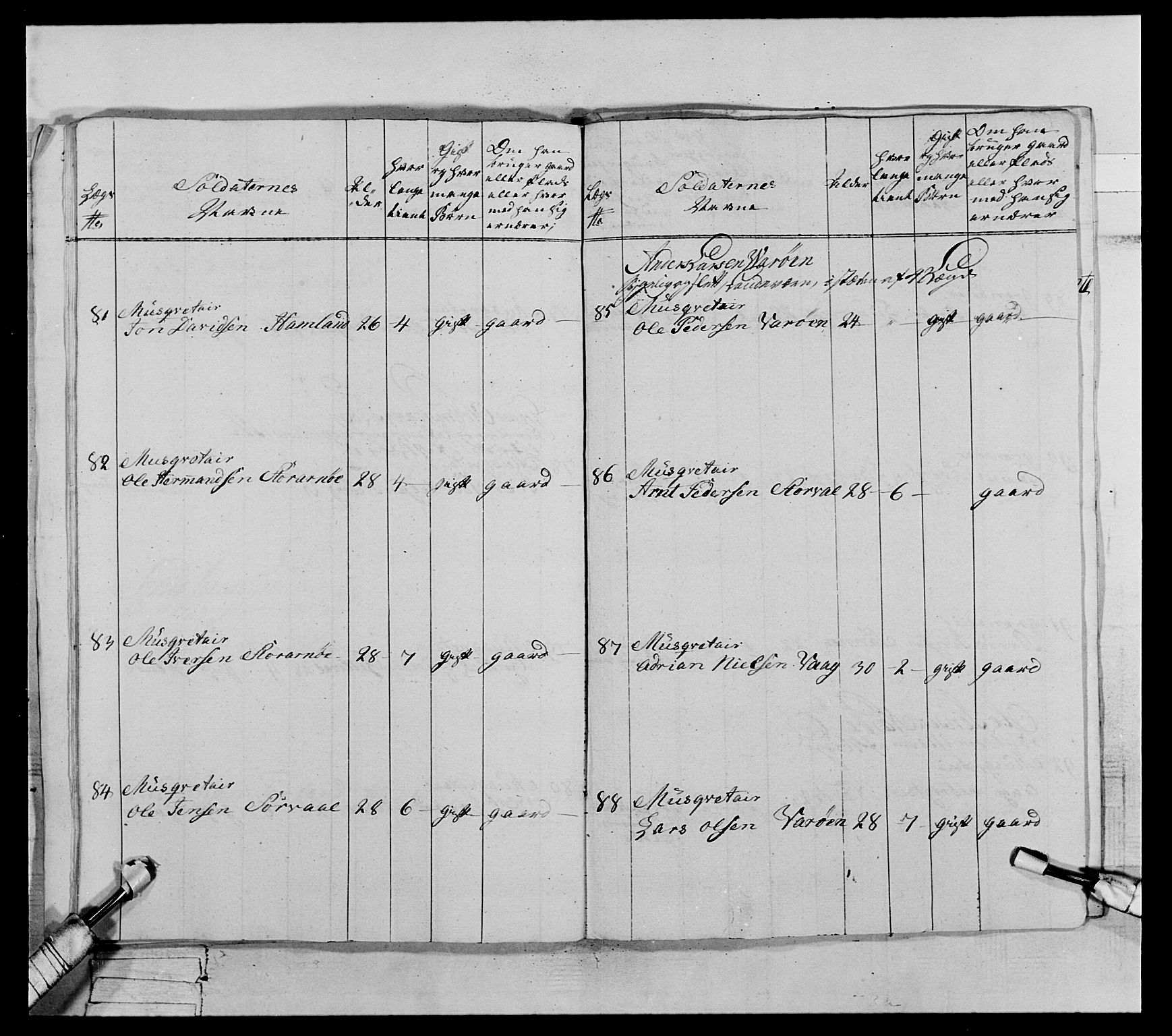 Generalitets- og kommissariatskollegiet, Det kongelige norske kommissariatskollegium, AV/RA-EA-5420/E/Eh/L0071: 1. Trondheimske nasjonale infanteriregiment, 1769-1772, p. 68