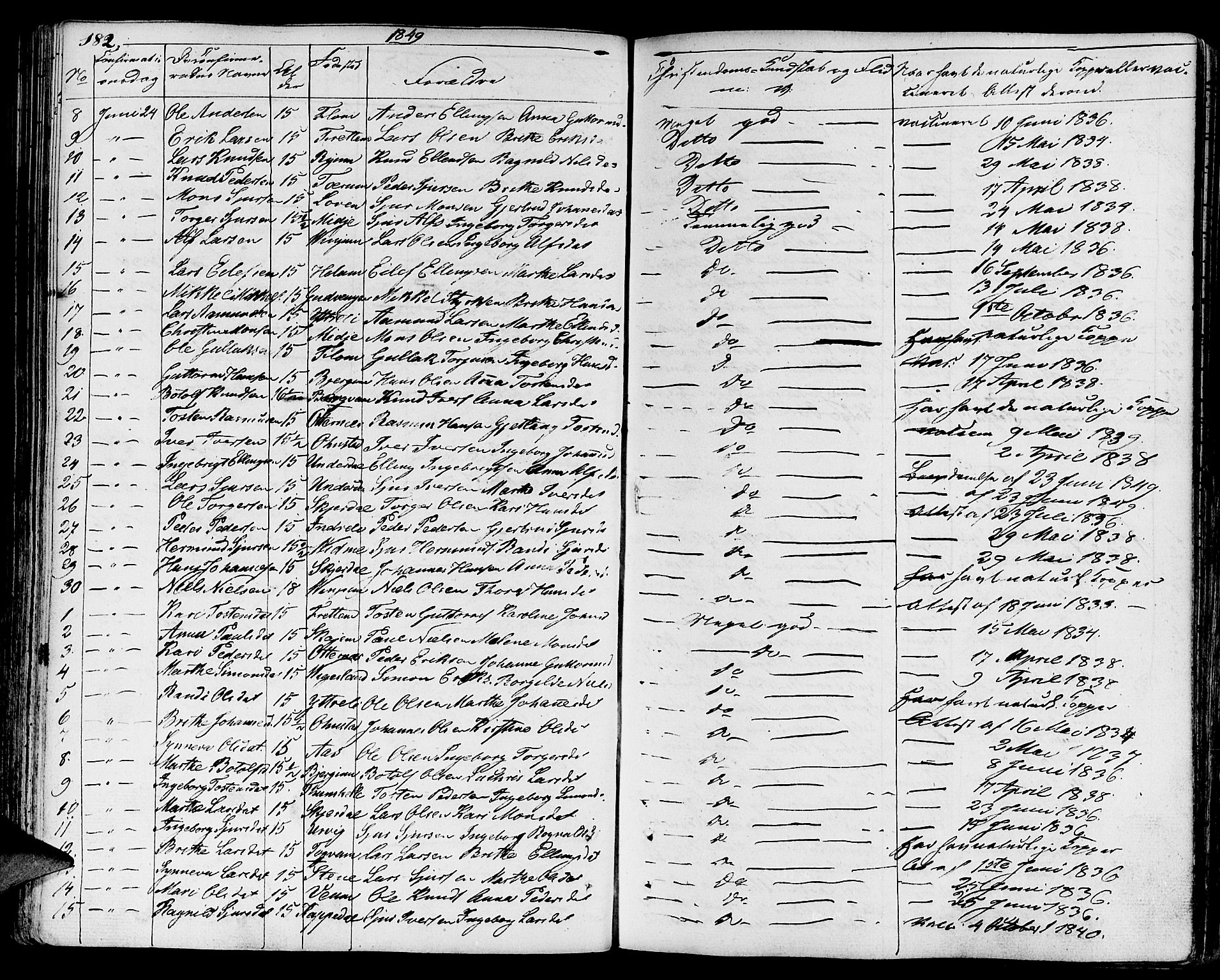 Aurland sokneprestembete, SAB/A-99937/H/Ha/Haa/L0006: Parish register (official) no. A 6, 1821-1859, p. 182