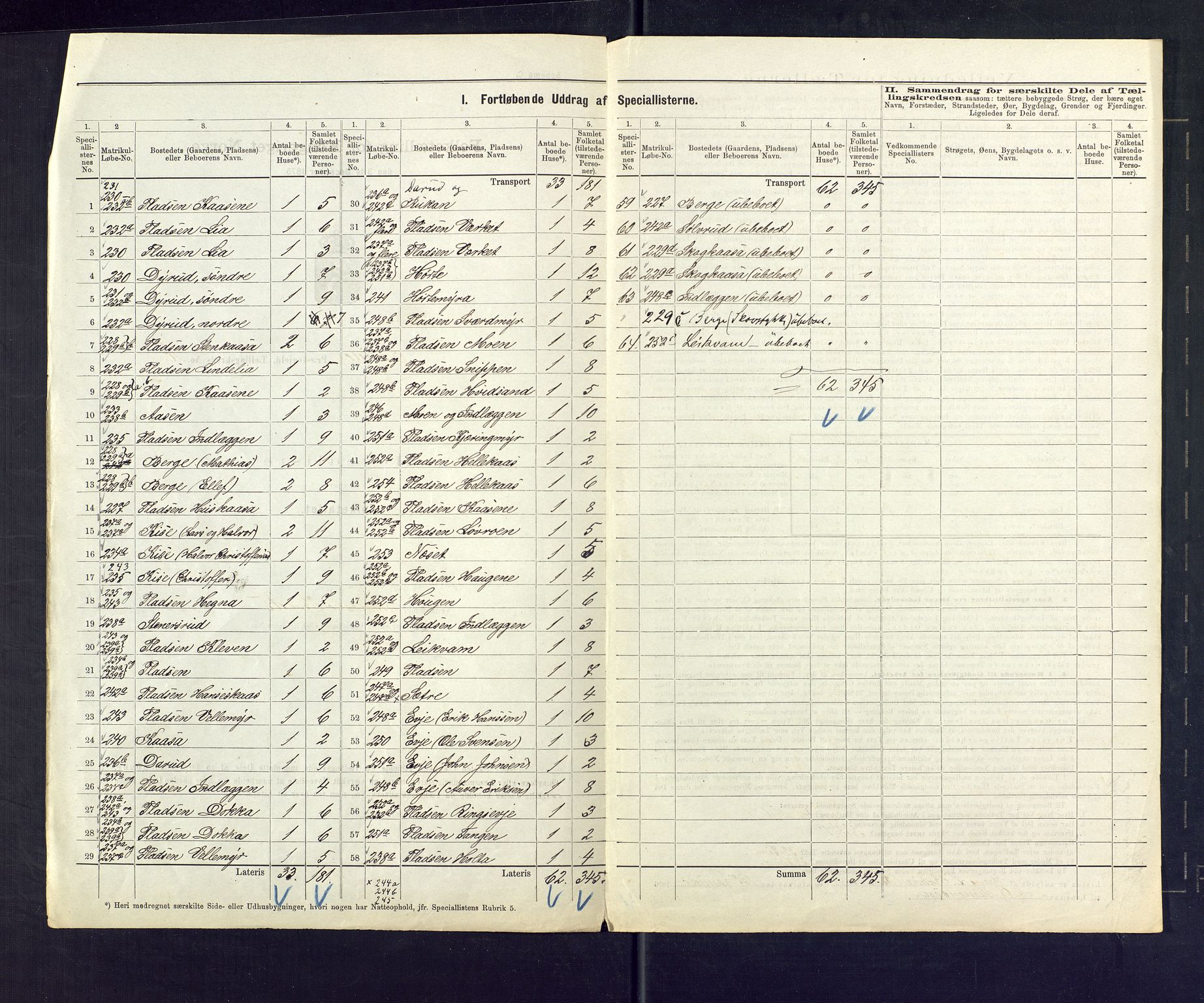 SAKO, 1875 census for 0822P Sauherad, 1875, p. 39