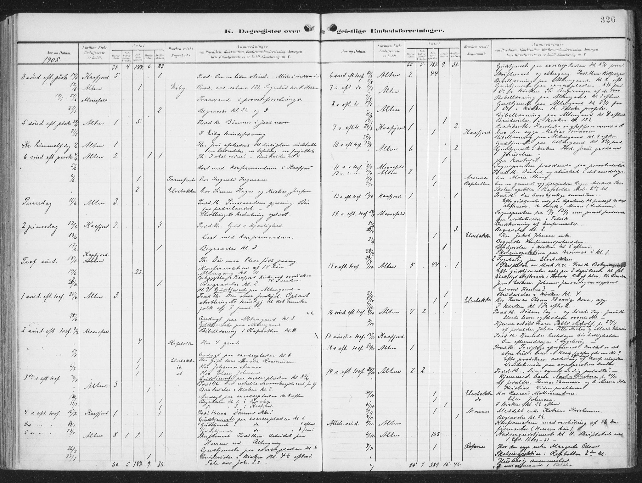 Alta sokneprestkontor, AV/SATØ-S-1338/H/Ha/L0005.kirke: Parish register (official) no. 5, 1904-1918, p. 326