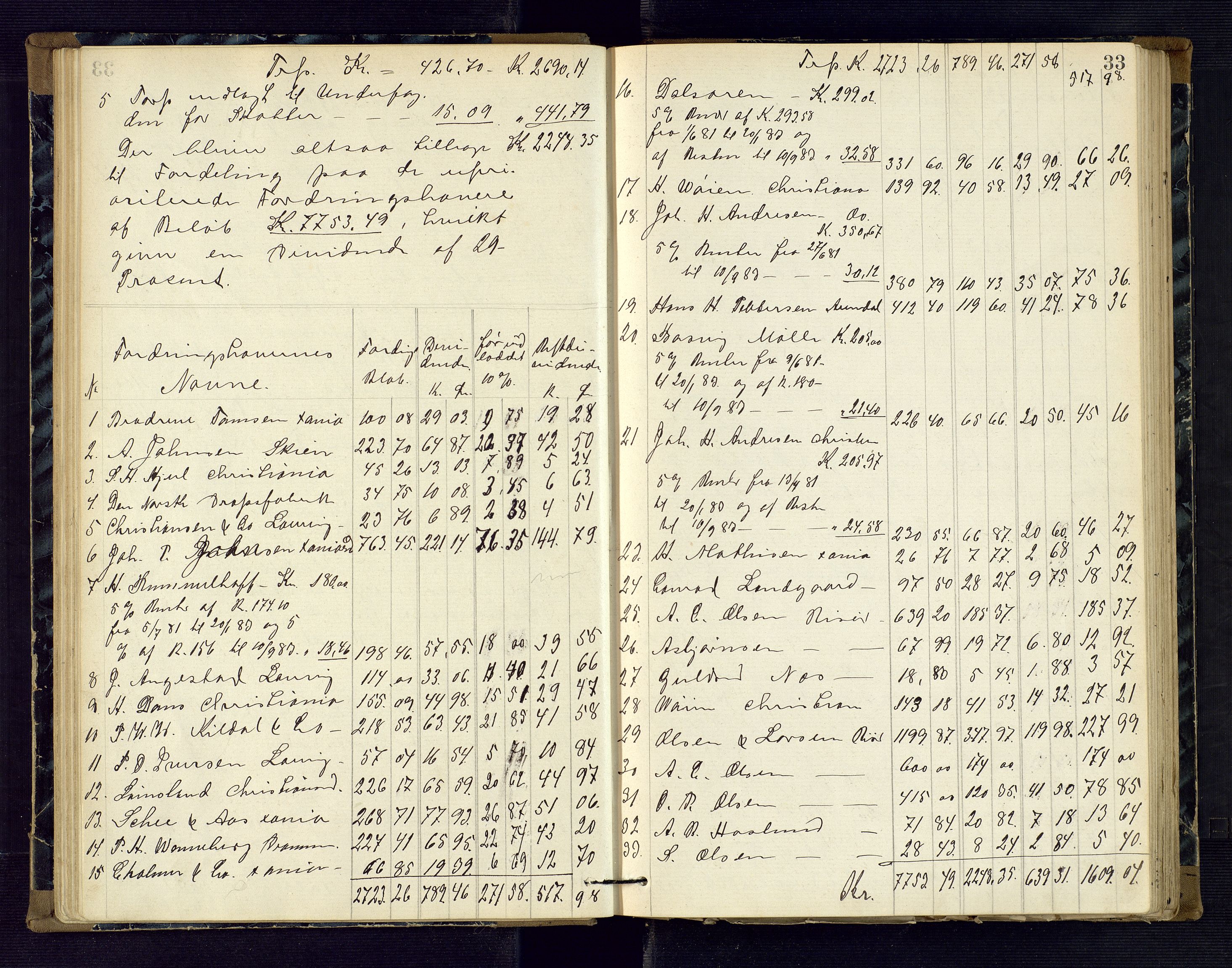Risør byfogd, AV/SAK-1222-0005/H/Hc/L0004: Skifteprotokoll nr. 3B, 1882-1886, p. 33