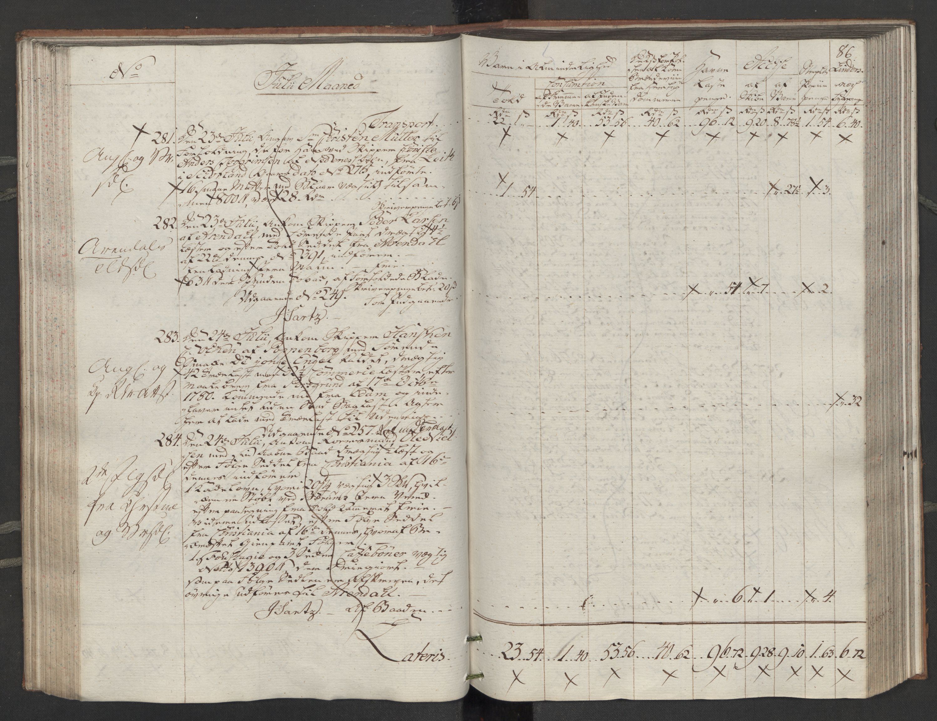 Generaltollkammeret, tollregnskaper, AV/RA-EA-5490/R14/L0116/0001: Tollregnskaper Øster-Risør / Inngående tollbok, 1794, p. 85b-86a