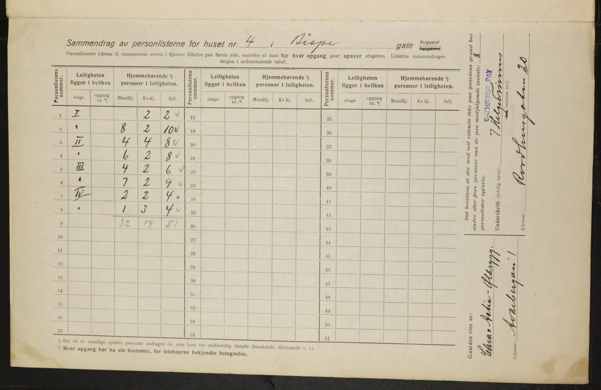 OBA, Municipal Census 1916 for Kristiania, 1916, p. 5421