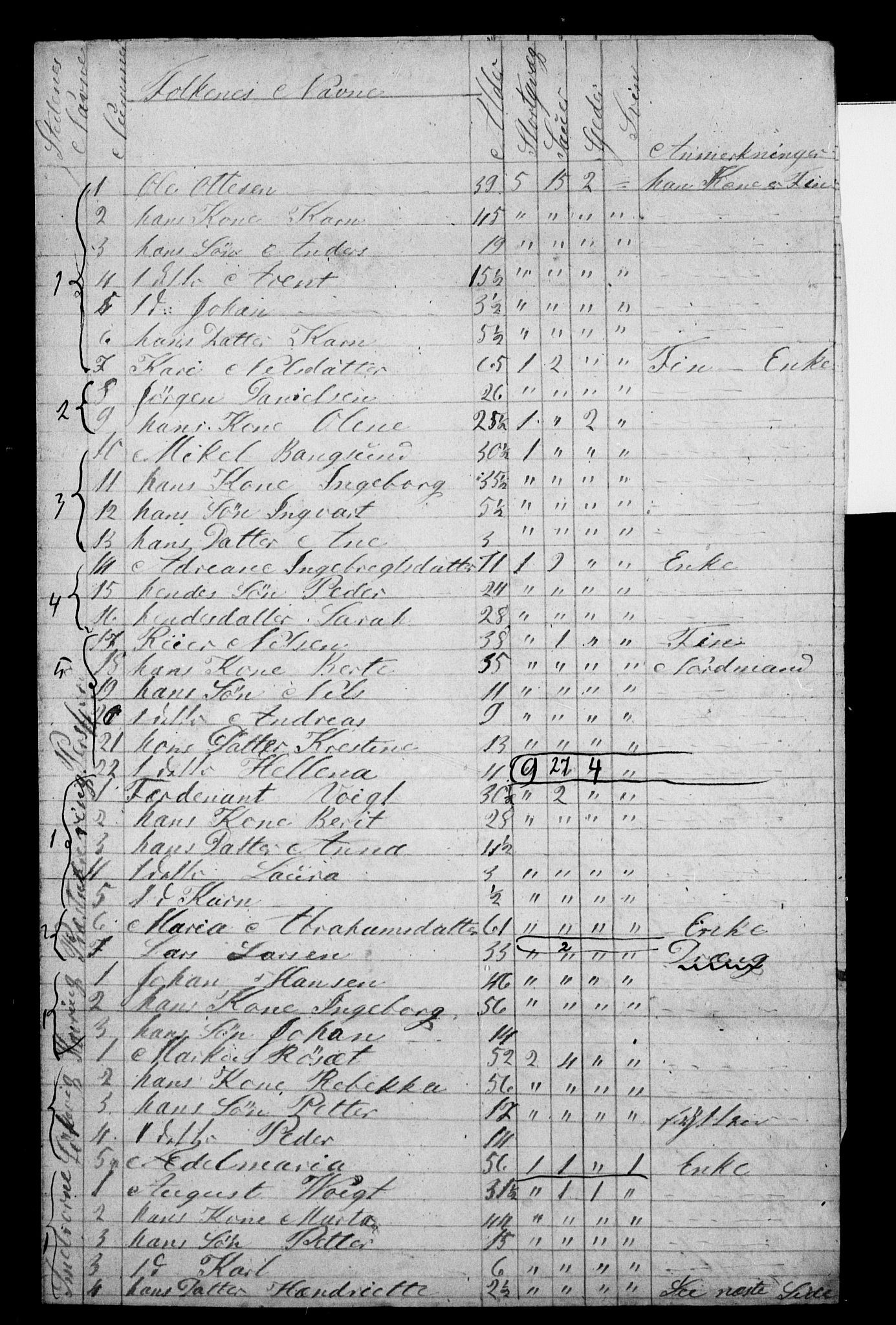 , 1855 Census for Vardø parish, Vardø rural local parish, 1855, p. 5