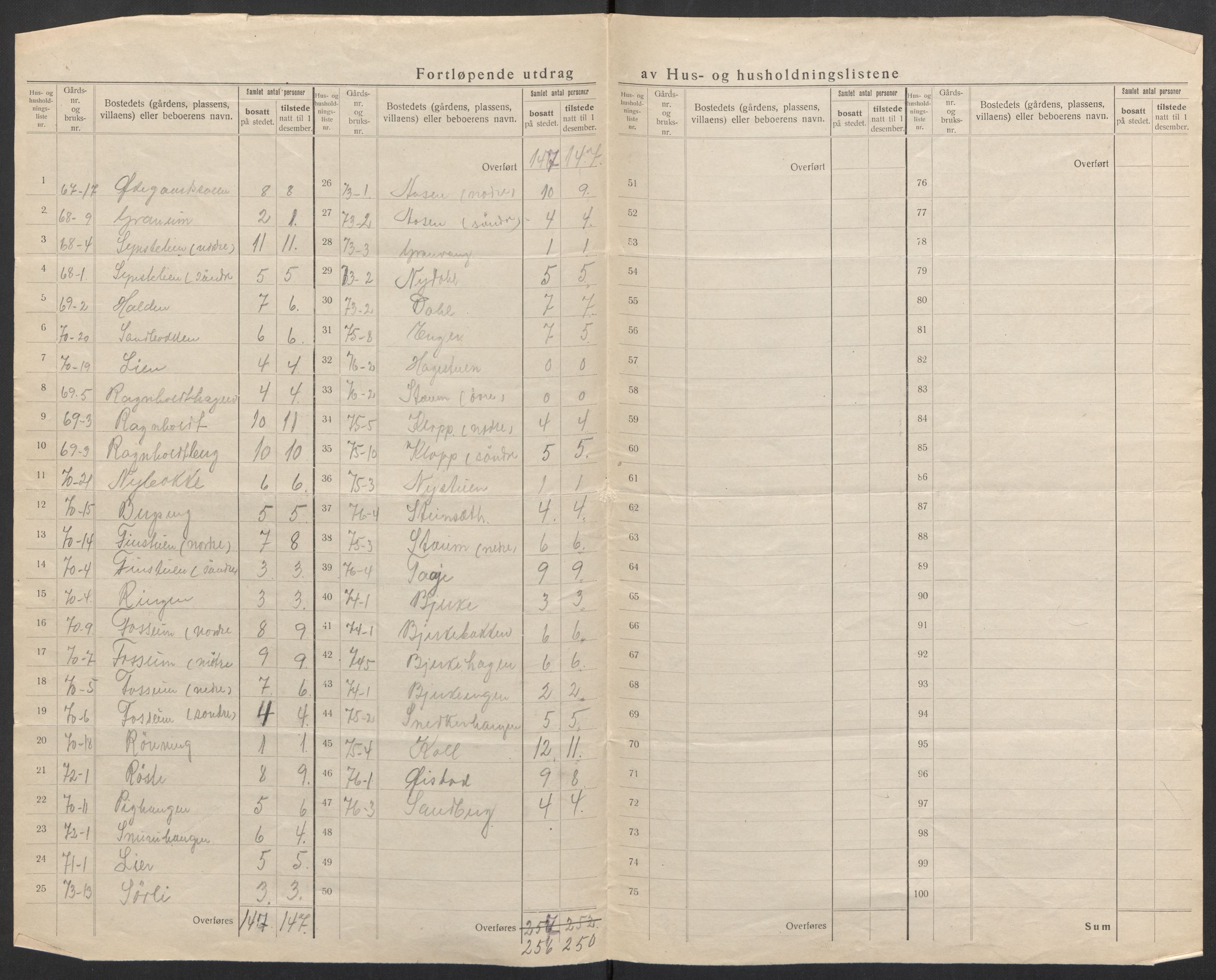 SAH, 1920 census for Torpa, 1920, p. 16