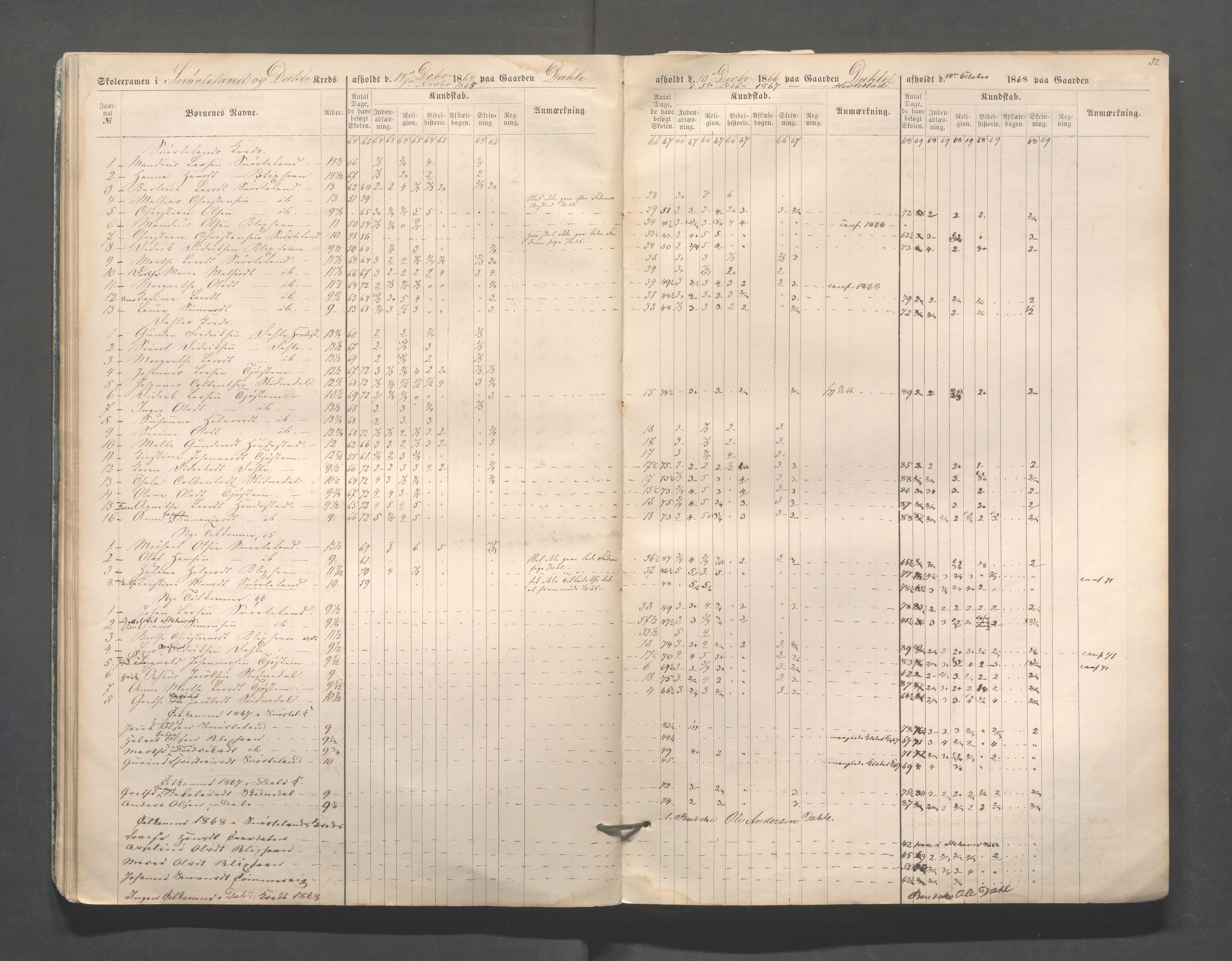 Skudenes kommune - Skudenes skole, IKAR/A-298/I/L0002: Eksamen, 1864-1883, p. 32