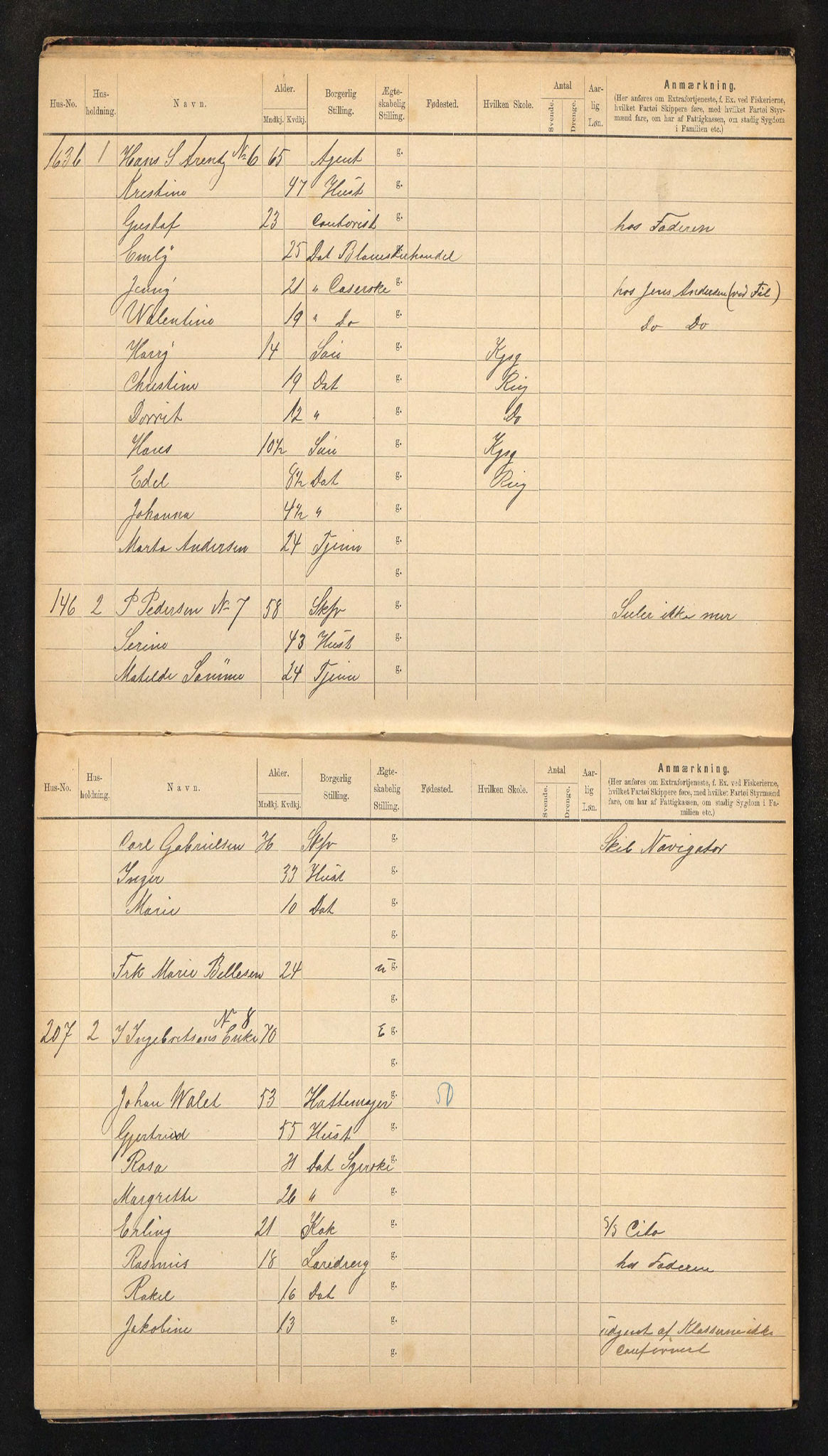 BYST, Ligningsmanntall for Stavanger 1897 - Bakkens Rode, 1897