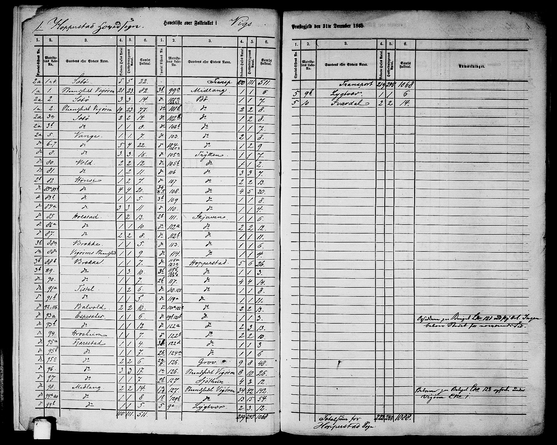 RA, 1865 census for Vik, 1865, p. 5