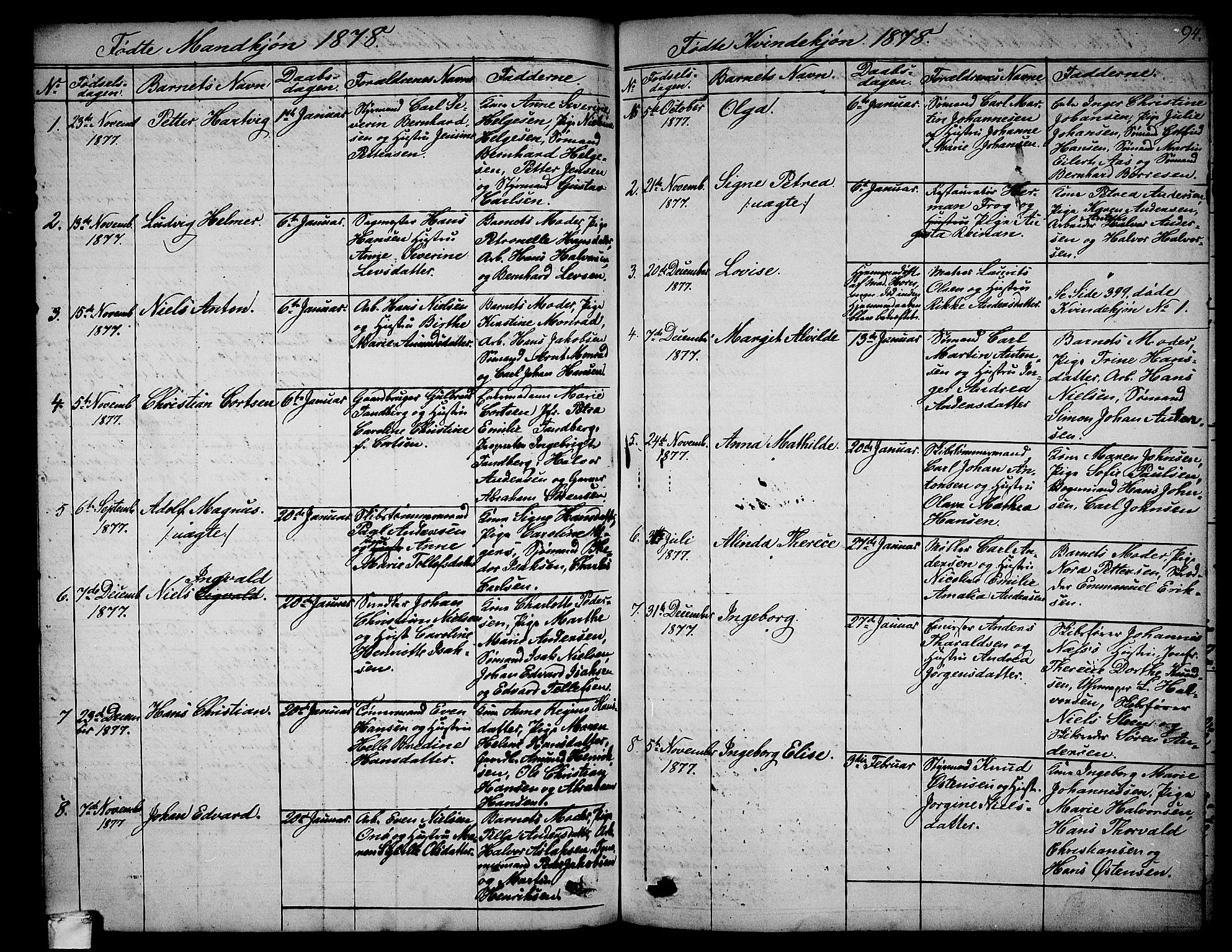 Larvik kirkebøker, AV/SAKO-A-352/G/Ga/L0004: Parish register (copy) no. I 4, 1871-1888, p. 94