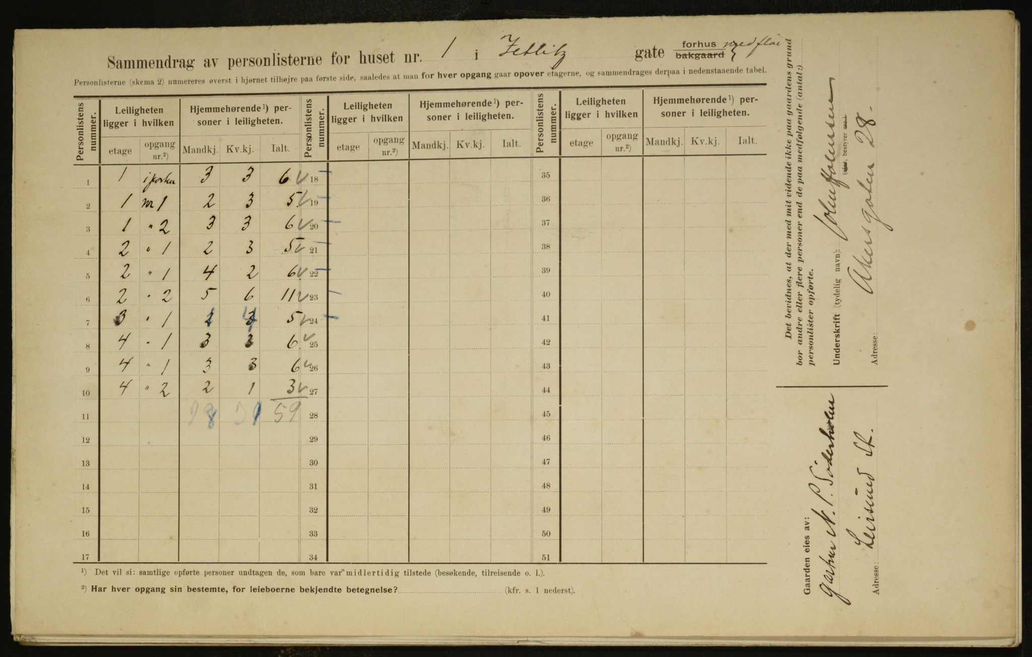 OBA, Municipal Census 1910 for Kristiania, 1910, p. 121931