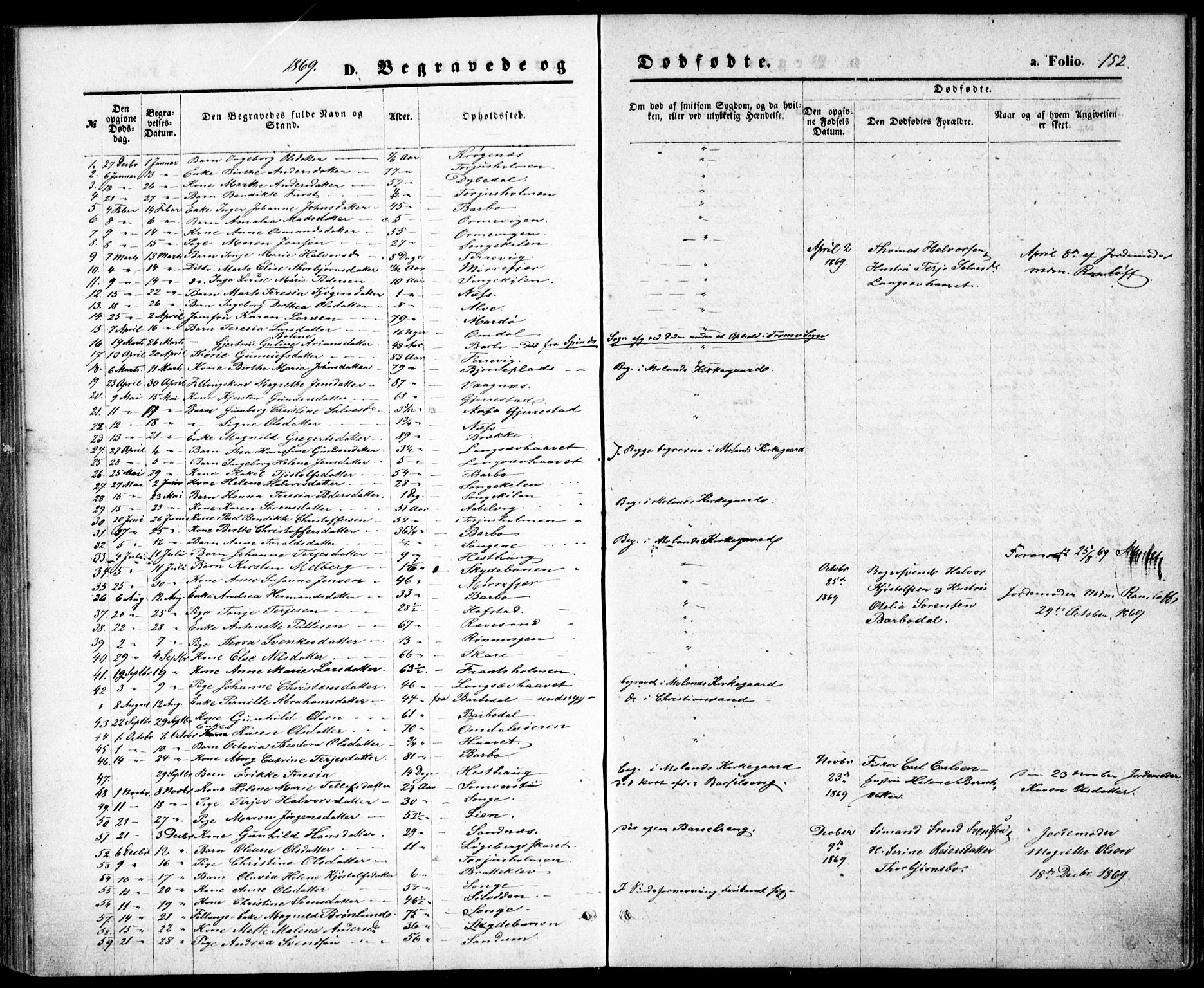 Tromøy sokneprestkontor, SAK/1111-0041/F/Fb/L0004: Parish register (copy) no. B 4, 1869-1877, p. 152